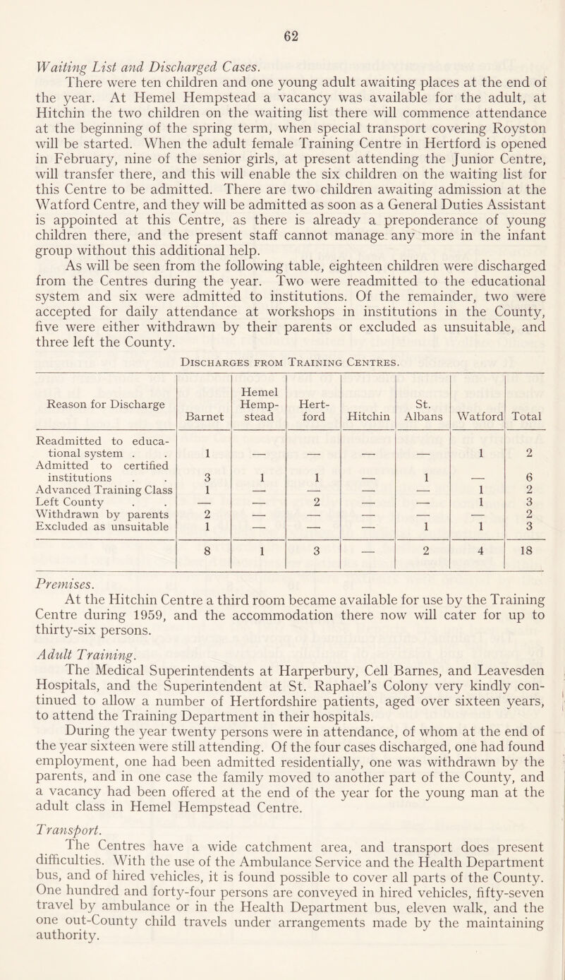 Waiting List and Discharged Cases. There were ten children and one young adult awaiting places at the end of the year. At Hemel Hempstead a vacancy was available for the adult, at Hitchin the two children on the waiting list there will commence attendance at the beginning of the spring term, when special transport covering Royston will be started. When the adult female Training Centre in Hertford is opened in February, nine of the senior girls, at present attending the Junior Centre, will transfer there, and this will enable the six children on the waiting list for this Centre to be admitted. There are two children awaiting admission at the Watford Centre, and they will be admitted as soon as a General Duties Assistant is appointed at this Centre, as there is already a preponderance of young children there, and the present staff cannot manage any more in the infant group without this additional help. As will be seen from the following table, eighteen children were discharged from the Centres during the year. Two were readmitted to the educational system and six were admitted to institutions. Of the remainder, two were accepted for daily attendance at workshops in institutions in the County, five were either withdrawn by their parents or excluded as unsuitable, and three left the County. Discharges from Training Centres. Reason for Discharge Barnet Hemel Hemp- stead Hert- ford Hitchin St. Albans Watford Total Readmitted to educa- tional system . 1 1 2 Admitted to certified institutions 3 1 1 1 6 Advanced Training Class 1 — — —• — 1 2 Left County — — 2 — —• 1 3 Withdrawn by parents 2 ■—■ — — — — 2 Excluded as unsuitable 1 —■ —• — 1 1 3 8 1 3 — 2 4 18 Premises. At the Hitchin Centre a third room became available for use by the Training Centre during 1959, and the accommodation there now will cater for up to thirty-six persons. Adult Training. The Medical Superintendents at Harperbury, Cell Barnes, and Leavesden Hospitals, and the Superintendent at St. Raphael’s Colony very kindly con- tinued to allow a number of Hertfordshire patients, aged over sixteen years, to attend the Training Department in their hospitals. During the year twenty persons were in attendance, of whom at the end of the year sixteen were still attending. Of the four cases discharged, one had found employment, one had been admitted residentially, one was withdrawn by the parents, and in one case the family moved to another part of the County, and a vacancy had been offered at the end of the year for the young man at the adult class in Hemel Hempstead Centre. Transport. The Centres have a wide catchment area, and transport does present difficulties. With the use of the Ambulance Service and the Health Department bus, and of hired vehicles, it is found possible to cover all parts of the County. One hundred and forty-four persons are conveyed in hired vehicles, fifty-seven travel by ambulance or in the Health Department bus, eleven walk, and the one out-County child travels under arrangements made by the maintaining authority.