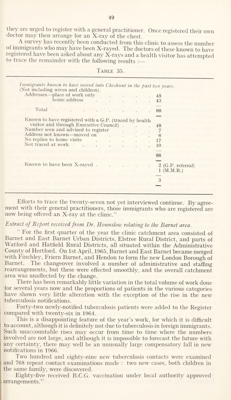 they are urged to register with a general practitioner. Once registered their own doctor may then arrange for an X-ray of the chest. A survey has recently been conducted from this clinic to assess the number of immigrants who may have been X-rayed. The doctors of these known to have legistered have been asked about any X-rays and a health visitor has attempted to trace the remainder with the following results :— Table 35. Immigrants known to have moved into Cheshunt in the past two years. (Not including wives and children). Addresses—place of work only . . . .45 home address . . . . .43 Total 88 48 7 6 17 10 88 Known to have been X-rayed ..... 2 (G.P. referral) 1 (M.M.R.) 3 Known to have registered with a G.P. (traced by health visitor and through Executive Council) . Number seen and advised to register Address not known^—-moved on .... No replies to home visits ..... Not traced at work Efforts to trace the twenty-seven not yet interviewed continue. By agree- ment with their general practitioners, those immigrants who are registered are now being offered an X-ray at the clinic.” Extract of Report received from Dr. Hounslow relating to the Barnet area. “ For the first quarter of the year the clinic catchment area consisted of Barnet and East Barnet Urban Districts, Elstree Rural District, and parts of Watford and Hatfield Rural Districts, all situated within the Administrative County of Hertford. On 1st April, 1965, Barnet and East Barnet became merged with Finchley, Friern Barnet, and Hendon to form the new London Borough of Barnet. The changeover involved a number of administrative and staffing rearrangements, but these were effected smoothly, and the overall catchment area was unaffected by the change. There has been remarkably little variation in the total volume of work done for several years now and the proportions of patients in the various categories have shown very little alteration with the exception of the rise in the new tuberculosis notifications. Forty-two newly-notified tuberculosis patients were added to the Register compared with twenty-six in 1964. This is a disappointing feature of the year’s work, for which it is difficult to account, although it is definitely not due to tuberculosis in foreign immigrants. Such unaccountable rises may occur from time to time where the numbers involved are not large, and although it is impossible to forecast the future with i any certainty, there may well be an unusually large compensatory fall in new : notifications in 1966. Two hundred and eighty-nine new tuberculosis contacts were examined i and 768 repeat contact examinations made : two new cases, both children in J the same family, were discovered. j Eighty-five received B.C.G. vaccination under local authority approved I arrangements.”