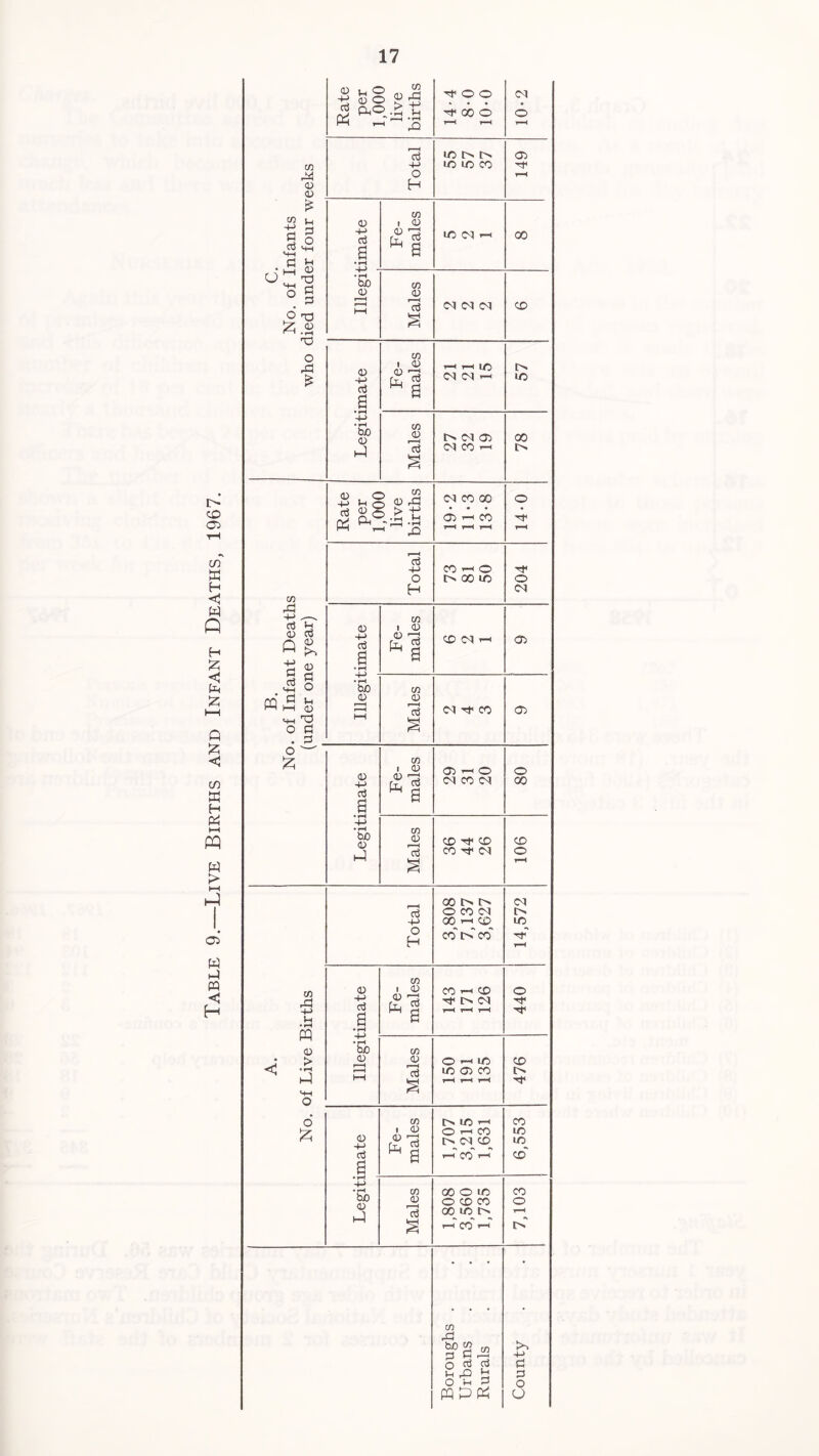 to- CO a in X H W Q H £ c to £ Q to < m B H to i—i PP w > 05 to to w < H C/5 4-> D to c/5 to CD 05 £ (-1 O O c 1-1 to « Td <P to 0 S 6 Jzi.a X5 O to £ 05 P to tuO 05 05 -+-> to 6 •r-1 P • i—4 too 05 to 05 o 2 to u to a5 to to a5§ > to to c<i co oo 05 1—< CO c/5 to P ^ to ^ 05 to to p O H CO-hO O 00 ID to p c to to 05 to 05 a o a n I—i 05 M—1 'O o a . o O to 05 P to a bjO 05 c/5 l 05 to a CD <N C/5 05 r—H to <M to< CO p to bo 0 to to p O H C/5 to -p p • rH to 0 > O to 0 -p to a • rH -p 'So 0 C/5 I 0 ^ to to GO to to O CO CM 00 p CD co to co' CO p CD to to <M C/5 0 r—H to © *D 1/5 05 CO 0 -P to a bo 0 to C/5 0 0 •_» to a w a MftH O i-i CO I> Ml CD p CO p c/5 C/5 to bo w 3 Ch O to to p to fc! OP!3 pq to to Rate per 1,000 live births TfOO ^ooo t—< r-H 10*2 d ID In In 05 4-» ID ID CO o t-H to Fe- males id M h 00 CO 0 *to CM CM C l CD s CO 1 0 pi i—< ID to to a w a CM CM p ID CO 0 to CM 05 00 to M CO p to § o ■to* to O CM 05 05 Fe- males 05 p O CM CO CM 80 CO 0 CD -to* CD CD d co to CM O t-H <M to U0 o to* to CD to to CO ID ID CD CO 00 O ID CO 0 O CD CO o oj 00 ID IN t-H § p CO p to to P C3 O o O