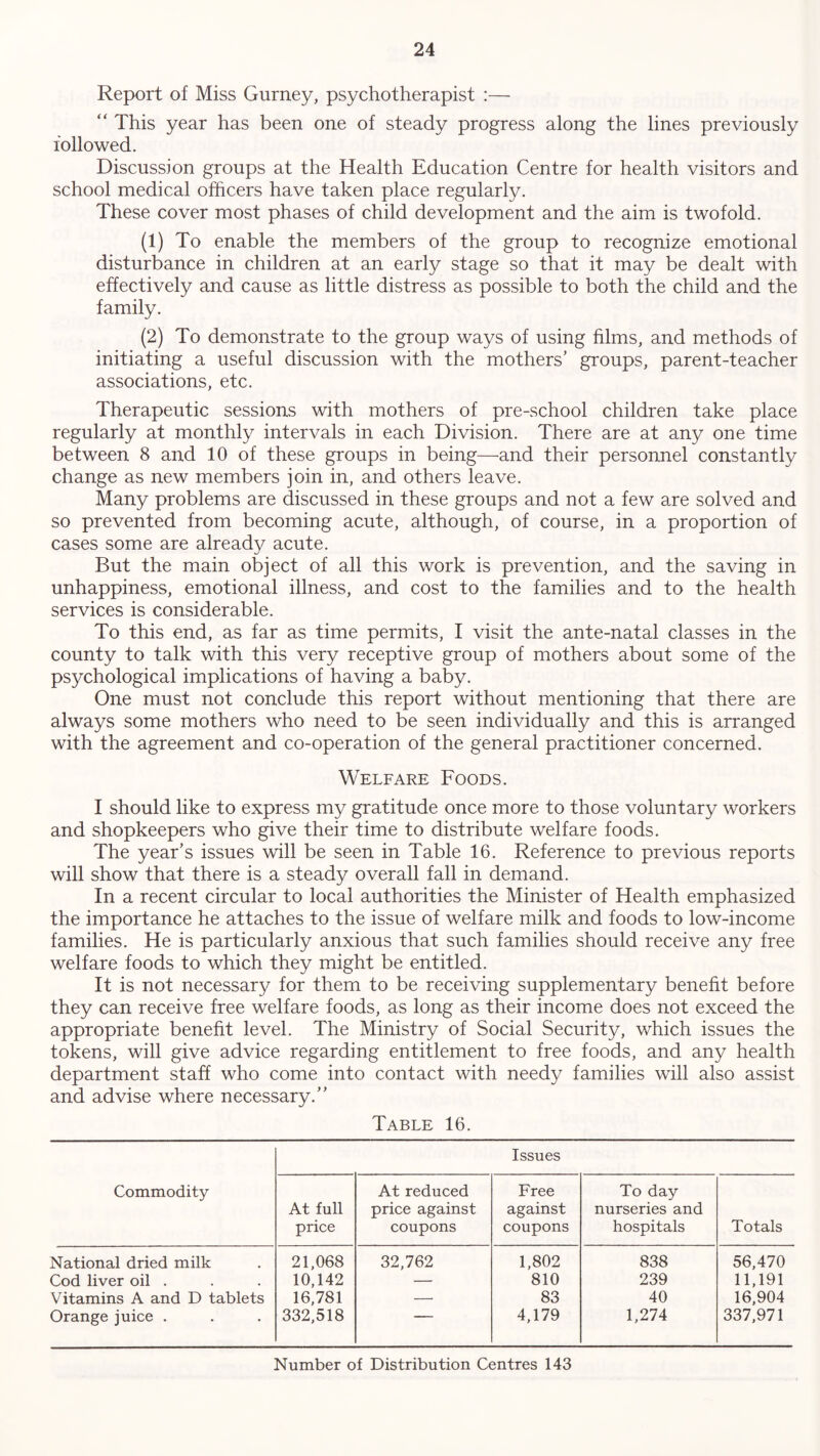 Report of Miss Gurney, psychotherapist :— “ This year has been one of steady progress along the lines previously followed. Discussion groups at the Health Education Centre for health visitors and school medical officers have taken place regularly. These cover most phases of child development and the aim is twofold. (1) To enable the members of the group to recognize emotional disturbance in children at an early stage so that it may be dealt with effectively and cause as little distress as possible to both the child and the family. (2) To demonstrate to the group ways of using films, and methods of initiating a useful discussion with the mothers' groups, parent-teacher associations, etc. Therapeutic sessions with mothers of pre-school children take place regularly at monthly intervals in each Division. There are at any one time between 8 and 10 of these groups in being—and their personnel constantly change as new members join in, and others leave. Many problems are discussed in these groups and not a few are solved and so prevented from becoming acute, although, of course, in a proportion of cases some are already acute. But the main object of all this work is prevention, and the saving in unhappiness, emotional illness, and cost to the families and to the health services is considerable. To this end, as far as time permits, I visit the ante-natal classes in the county to talk with this very receptive group of mothers about some of the psychological implications of having a baby. One must not conclude this report without mentioning that there are always some mothers who need to be seen individually and this is arranged with the agreement and co-operation of the general practitioner concerned. Welfare Foods. I should like to express my gratitude once more to those voluntary workers and shopkeepers who give their time to distribute welfare foods. The year's issues will be seen in Table 16. Reference to previous reports will show that there is a steady overall fall in demand. In a recent circular to local authorities the Minister of Health emphasized the importance he attaches to the issue of welfare milk and foods to low-income families. He is particularly anxious that such families should receive any free welfare foods to which they might be entitled. It is not necessary for them to be receiving supplementary benefit before they can receive free welfare foods, as long as their income does not exceed the appropriate benefit level. The Ministry of Social Security, which issues the tokens, will give advice regarding entitlement to free foods, and any health department staff who come into contact with needy families will also assist and advise where necessary.” Table 16. Commodity Issues At full price At reduced price against coupons Free against coupons To day nurseries and hospitals Totals National dried milk 21,068 32,762 1,802 838 56,470 Cod liver oil . 10,142 — 810 239 11,191 Vitamins A and D tablets 16,781 — 83 40 16,904 Orange juice . 332,518 4,179 1,274 337,971 Number of Distribution Centres 143