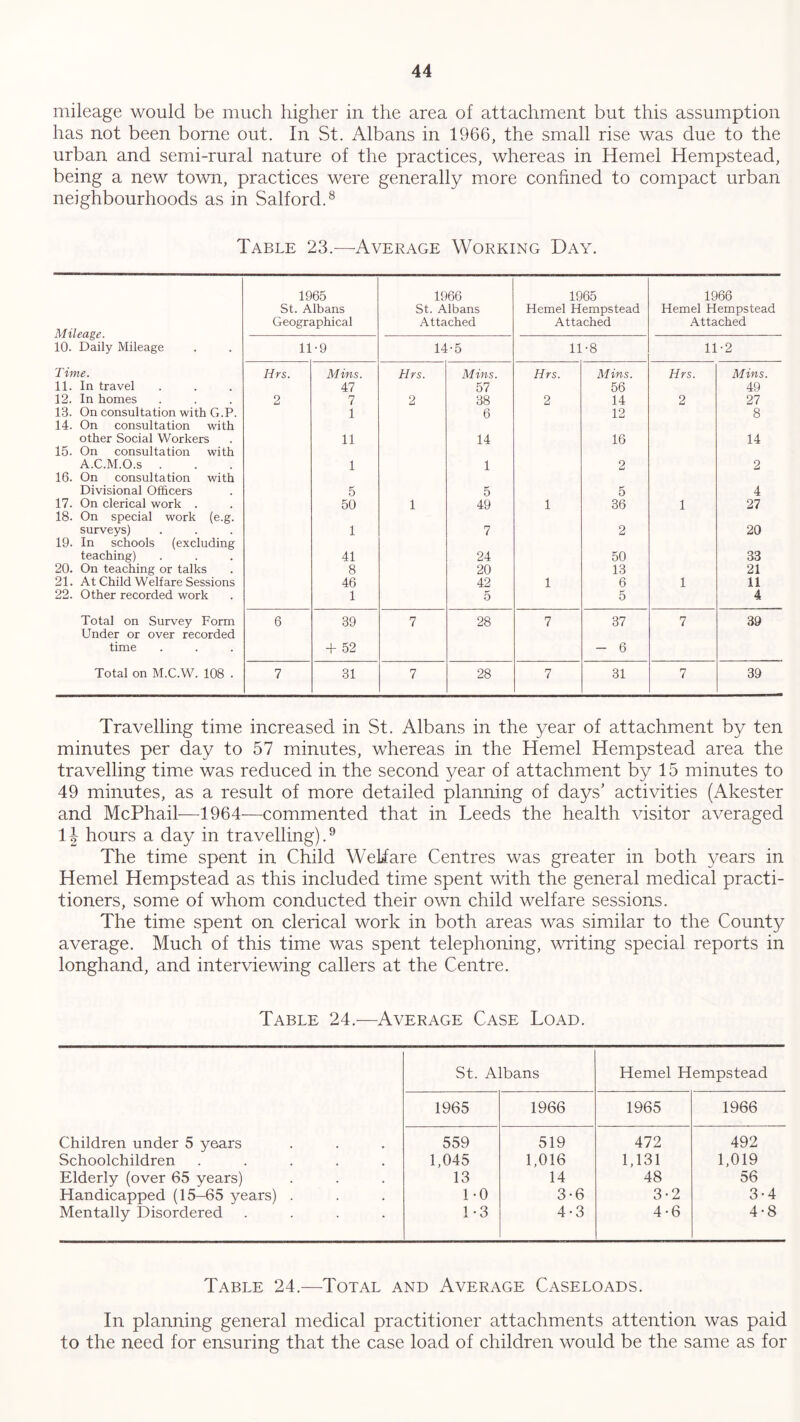 mileage would be much higher in the area of attachment but this assumption has not been borne out. In St. Albans in 1966, the small rise was due to the urban and semi-rural nature of the practices, whereas in Hemel Hempstead, being a new town, practices were generally more confined to compact urban neighbourhoods as in Salford.8 Table 23.—Average Working Day. 1965 1966 1965 1966 St. Albans St. Albans Hemel Hempstead Hemel Hempstead Geographical Attached Attached Attached 10. Daily Mileage 11 •9 14-5 11 •8 11 •2 Time. Hrs. Mins. Hrs. Mins. Hrs. Mins. Hrs. Mins. 11. In travel 47 57 56 49 12. In homes 2 7 2 38 2 14 2 27 13. On consultation with G.P. 1 6 12 8 14. On consultation with other Social Workers 11 14 16 14 15. On consultation with A.C.M.O.s . 1 1 2 2 16. On consultation with Divisional Officers 5 5 5 4 17. On clerical work . 50 1 49 1 36 1 27 18. On special work (e.g. surveys) 1 7 2 20 19. In schools (excluding teaching) 41 24 50 33 20. On teaching or talks 8 20 13 21 21. At Child Welfare Sessions 46 42 1 6 1 11 22. Other recorded work 1 5 5 4 Total on Survey Form 6 39 7 28 7 37 7 39 Under or over recorded time + 52 - 6 Total on M.C.W. 108 . 7 31 7 28 7 31 7 39 Travelling time increased in St. Albans in the year of attachment by ten minutes per day to 57 minutes, whereas in the Hemel Hempstead area the travelling time was reduced in the second year of attachment by 15 minutes to 49 minutes, as a result of more detailed planning of days’ activities (Akester and McPhail—1964-—commented that in Leeds the health visitor averaged 1|- hours a day in travelling).9 The time spent in Child Welfare Centres was greater in both years in Hemel Hempstead as this included time spent with the general medical practi- tioners, some of whom conducted their own child welfare sessions. The time spent on clerical work in both areas was similar to the County average. Much of this time was spent telephoning, writing special reports in longhand, and interviewing callers at the Centre. Table 24.—Average Case Load. St. Albans Hemel Hempstead 1965 1966 1965 1966 Children under 5 years 559 519 472 492 Schoolchildren ..... 1,045 1,016 1,131 1,019 Elderly (over 65 years) 13 14 48 56 Handicapped (15-65 years) . 1-0 3-6 3-2 3-4 Mentally Disordered .... 1-3 4-3 4-6 4-8 Table 24.—Total and Average Caseloads. In planning general medical practitioner attachments attention was paid to the need for ensuring that the case load of children would be the same as for