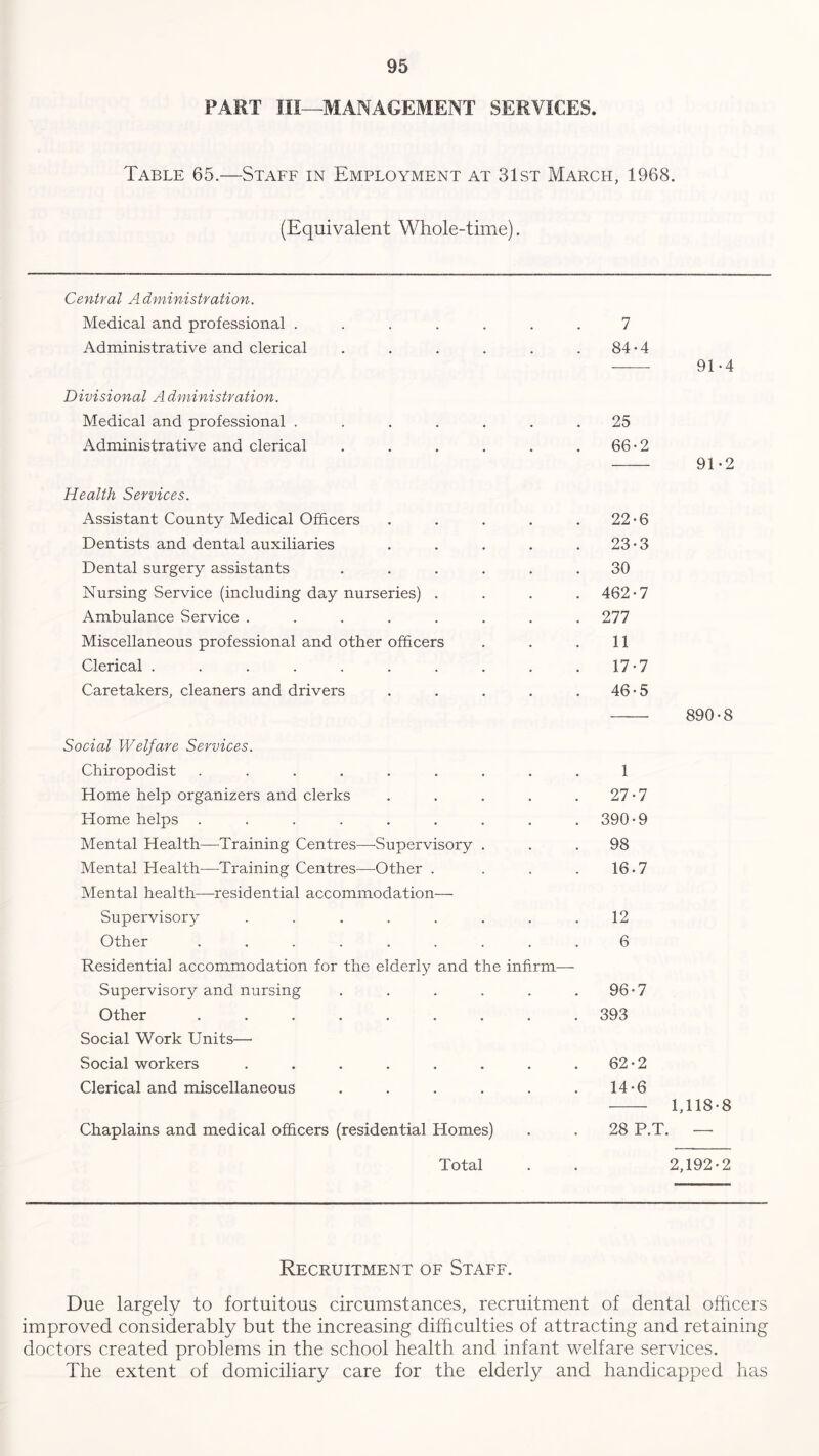 PART III—MANAGEMENT SERVICES. Table 65.—Staff in Employment at 31st March, 1968. (Equivalent Whole-time). Central Administration. Medical and professional ..... • 7 Administrative and clerical .... • 84-4 91-4 Divisional A dministration. Medical and professional ..... • 25 Administrative and clerical .... • 66-2 91-2 Health Services. Assistant County Medical Officers 22-6 Dentists and dental auxiliaries 23-3 Dental surgery assistants .... 30 Nursing Service (including day nurseries) . 462-7 Ambulance Service ...... 277 Miscellaneous professional and other officers 11 Clerical ........ 17-7 Caretakers, cleaners and drivers 46-5 890-8 Social Welfare Services. Chiropodist ....... 1 Home help organizers and clerks 27-7 Home helps ....... 390-9 Mental Health—Training Centres—-Supervisory . 98 Mental Health—Training Centres—-Other . 16.7 Mental health—residential accommodation— Supervisory ...... 12 Other ......... Residential accommodation for the elderly and the infirm.— 6 Supervisory and nursing .... 96-7 Other ....... 393 Social Work Units— Social workers ...... 62-2 Clerical and miscellaneous .... 14-6 1,118-8 Chaplains and medical officers (residential Homes) • 28 P.T. — Total • 2,192-2 Recruitment of Staff. Due largely to fortuitous circumstances, recruitment of dental officers improved considerably but the increasing difficulties of attracting and retaining doctors created problems in the school health and infant welfare services. The extent of domiciliary care for the elderly and handicapped has