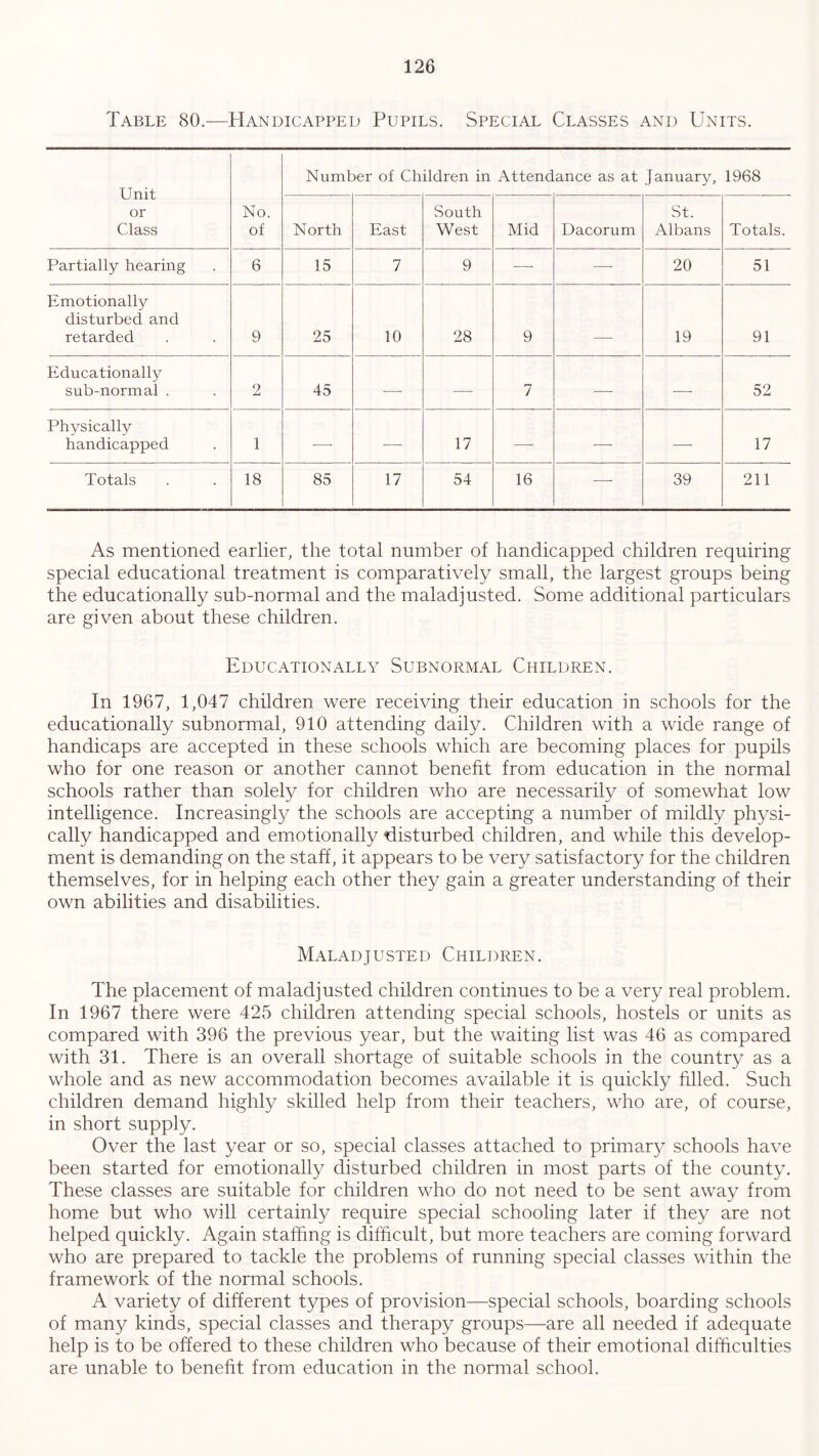 Table 80.—Handicapped Pupils. Special Classes and Units. Unit or Class No. of Number of Children in Attendance as at January, 1968 North East South West Mid Dacorum St. Albans Totals. Partially hearing 6 15 7 9 — — 20 51 Emotionally disturbed and retarded 9 25 10 28 9 19 91 Educationally sub-normal . 2 45 -—■ -—■ 7 — — 52 Physically handicapped 1 — — 17 — — — 17 Totals 18 85 17 54 16 •—- 39 211 As mentioned earlier, the total number of handicapped children requiring special educational treatment is comparatively small, the largest groups being the educationally sub-normal and the maladjusted. Some additional particulars are given about these children. Educationally Subnormal Children. In 1967, 1,047 children were receiving their education in schools for the educationally subnormal, 910 attending daily. Children with a wide range of handicaps are accepted in these schools which are becoming places for pupils who for one reason or another cannot benefit from education in the normal schools rather than solely for children who are necessarily of somewhat low intelligence. Increasingly the schools are accepting a number of mildly physi- cally handicapped and emotionally -disturbed children, and while this develop- ment is demanding on the staff, it appears to be very satisfactory for the children themselves, for in helping each other they gain a greater understanding of their own abilities and disabilities. Maladjusted Children. The placement of maladjusted children continues to be a very real problem. In 1967 there were 425 children attending special schools, hostels or units as compared with 396 the previous year, but the waiting list was 46 as compared with 31. There is an overall shortage of suitable schools in the country as a whole and as new accommodation becomes available it is quickly filled. Such children demand highly skilled help from their teachers, who are, of course, in short supply. Over the last year or so, special classes attached to primary schools have been started for emotionally disturbed children in most parts of the county. These classes are suitable for children who do not need to be sent away from home but who will certainty require special schooling later if they are not helped quickly. Again staffing is difficult, but more teachers are coming forward who are prepared to tackle the problems of running special classes within the framework of the normal schools. A variety of different types of provision—special schools, boarding schools of many kinds, special classes and therapy groups—are all needed if adequate help is to be offered to these children who because of their emotional difficulties are unable to benefit from education in the normal school.