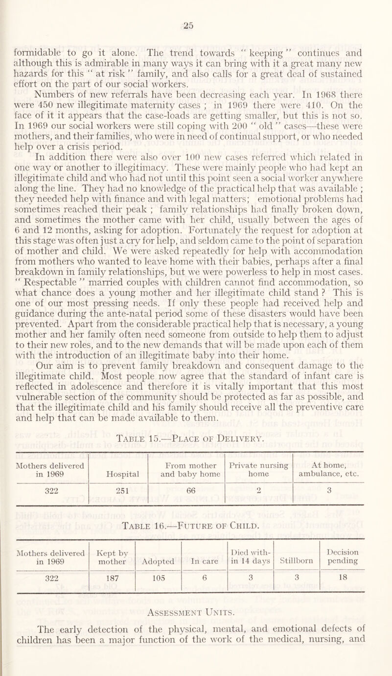 formidable to go it alone. The trend towards “ keeping” continues and although this is admirable in many ways it can bring with it a great many new hazards for this “ at risk ” family, and also calls for a great deal of sustained effort on the part of our social workers. Numbers of new referrals have been decreasing each year. In 1968 there were 450 new illegitimate maternity cases ; in 1969 there were 410. On the face of it it appears that the case-loads are getting smaller, but this is not so. In 1969 our social workers were still coping with 200 “ old ” cases—these were mothers, and their families, who were in need of continual support, or who needed help over a crisis period. In addition there were also over 100 new cases referred which related in one way or another to illegitimacy. These were mainly people who had kept an illegitimate child and who had not until this point seen a social worker anywhere along the line. They had no knowledge of the practical help that was available ; they needed help with finance and with legal matters; emotional problems had sometimes reached their peak ; family relationships had finally broken down, and sometimes the mother came with her child, usually between the ages of 6 and 12 months, asking for adoption. Fortunately the request for adoption at this stage was often just a cry for help, and seldom came to the point of separation of mother and child. We were asked repeatedly for help with accommodation from mothers who wanted to leave home with their babies, perhaps after a final breakdown in family relationships, but we were powerless to help in most cases. “ Respectable ” married couples with children cannot find accommodation, so what chance does a young mother and her illegitimate child stand ? This is one of our most pressing needs. If only these people had received help and guidance during the ante-natal period some of these disasters would have been prevented. Apart from the considerable practical help that is necessary, a young mother and her family often need someone from outside to help them to adjust to their new roles, and to the new demands that will be made upon each of them with the introduction of an illegitimate baby into their home. Our aim is to prevent family breakdown and consequent damage to the illegitimate child. Most people now agree that the standard of infant care is reflected in adolescence and therefore it is vitally important that this most vulnerable section of the community should be protected as far as possible, and that the illegitimate child and his family should receive all the preventive care and help that can be made available to them. Table 15.—Place of Delivery. Mothers delivered From mother Private nursing At home, in 1969 Hospital and baby home home ambulance, etc. 322 251 66 2 3 Table 16.—Future of Child. Mothers delivered in 1969 Kept by mother Adopted In care Died with- in 14 days Stillborn Decision pending 322 187 105 6 3 3 18 Assessment Units. The early detection of the physical, mental, and emotional defects of children has been a major function of the work of the medical, nursing, and