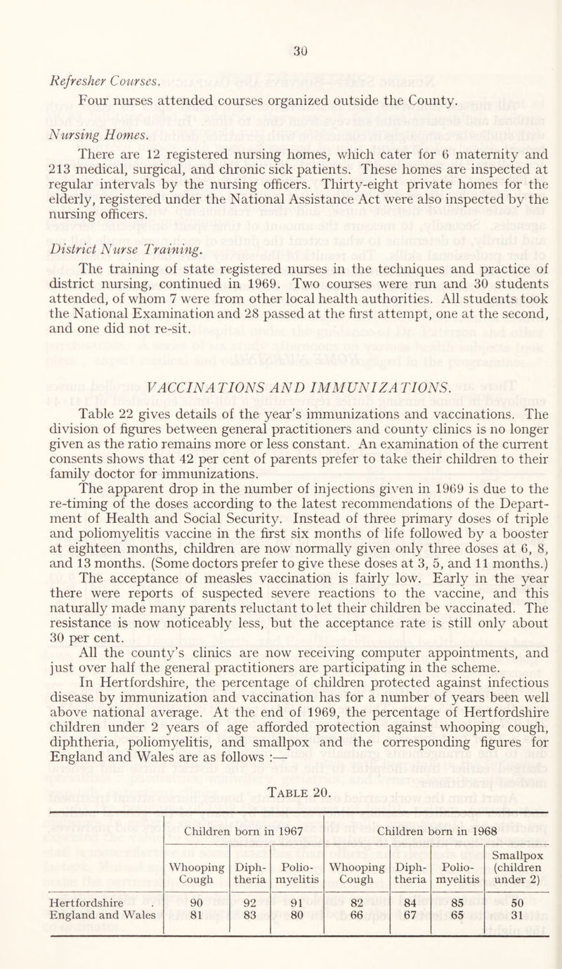 Refresher Courses. Four nurses attended courses organized outside the County. Nursing Homes. There are 12 registered nursing homes, which cater for 6 maternity and 213 medical, surgical, and chronic sick patients. These homes are inspected at regular intervals by the nursing officers. Thirty-eight private homes for the elderly, registered under the National Assistance Act were also inspected by the nursing officers. District Nurse Training. The training of state registered nurses in the techniques and practice of district nursing, continued in 1969. Two courses were run and 30 students attended, of whom 7 were from other local health authorities. All students took the National Examination and 28 passed at the first attempt, one at the second, and one did not re-sit. VACCINATIONS AND IMMUNIZATIONS. Table 22 gives details of the year’s immunizations and vaccinations. The division of figures between general practitioners and county clinics is no longer given as the ratio remains more or less constant. An examination of the current consents shows that 42 per cent of parents prefer to take their children to their family doctor for immunizations. The apparent drop in the number of injections given in 1969 is due to the re-timing of the doses according to the latest recommendations of the Depart- ment of Health and Social Security. Instead of three primary doses of triple and poliomyelitis vaccine in the first six months of life followed by a booster at eighteen months, children are now normally given only three doses at 6, 8, and 13 months. (Some doctors prefer to give these doses at 3, 5, and 11 months.) The acceptance of measles vaccination is fairly low. Early in the year there were reports of suspected severe reactions to the vaccine, and this naturally made many parents reluctant to let their children be vaccinated. The resistance is now noticeably less, but the acceptance rate is still only about 30 per cent. All the county’s clinics are now receiving computer appointments, and just over half the general practitioners are participating in the scheme. In Hertfordshire, the percentage of children protected against infectious disease by immunization and vaccination has for a number of years been well above national average. At the end of 1969, the percentage of Hertfordshire children under 2 years of age afforded protection against whooping cough, diphtheria, poliomyelitis, and smallpox and the corresponding figures for England and Wales are as follows :— Table 20. Children born in 1967 Children born in 1968 Whooping Diph- Polio- Whooping Diph- Polio- Smallpox (children Cough theria myelitis Cough theria myelitis under 2) Hertfordshire 90 92 91 82 84 85 50 England and Wales 81 83 80 66 67 65 31