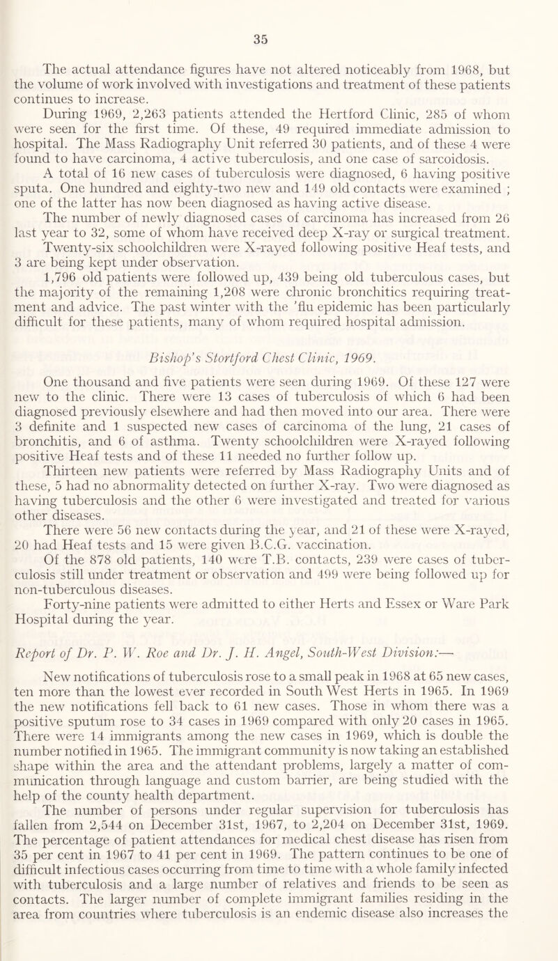 The actual attendance figures have not altered noticeably from 1968, but the volume of work involved with investigations and treatment of these patients continues to increase. During 1969, 2,263 patients attended the Hertford Clinic, 285 of whom were seen for the first time. Of these, 49 required immediate admission to hospital. The Mass Radiography Unit referred 30 patients, and of these 4 were found to have carcinoma, 4 active tuberculosis, and one case of sarcoidosis. A total of 16 new cases of tuberculosis were diagnosed, 6 having positive sputa. One hundred and eighty-two new and 149 old contacts were examined ; one of the latter has now been diagnosed as having active disease. The number of newly diagnosed cases of carcinoma has increased from 26 last year to 32, some of whom have received deep X-ray or surgical treatment. Twenty-six schoolchildren were X-rayed following positive Heaf tests, and 3 are being kept under observation. 1,796 old patients were followed up, 439 being old tuberculous cases, but the majority of the remaining 1,208 were chronic bronchitics requiring treat- ment and advice. The past winter with the ’flu epidemic has been particularly difficult for these patients, many of whom required hospital admission. Bishop’s Stortford Chest Clinic, 1969. One thousand and five patients were seen during 1969. Of these 127 were new to the clinic. There were 13 cases of tuberculosis of which 6 had been diagnosed previously elsewhere and had then moved into our area. There were 3 definite and 1 suspected new cases of carcinoma of the lung, 21 cases of bronchitis, and 6 of asthma. Twenty schoolchildren were X-rayed following positive Heaf tests and of these 11 needed no further follow up. Thirteen new patients were referred by Mass Radiography Units and of these, 5 had no abnormality detected on further X-ray. Two were diagnosed as having tuberculosis and the other 6 were investigated and treated for various other diseases. There were 56 new contacts during the year, and 21 of these were X-rayed, 20 had Heaf tests and 15 were given B.C.G. vaccination. Of the 878 old patients, 140 were T.B. contacts, 239 were cases of tuber- culosis still under treatment or observation and 499 were being followed up for non-tuberculous diseases. Forty-nine patients were admitted to either Herts and Essex or Ware Park Hospital during the year. Report of Dr. P. W. Roe and Dr. J. H. Angel, South-West Division:— New notifications of tuberculosis rose to a small peak in 1968 at 65 new cases, ten more than the lowest ever recorded in SouthWest Herts in 1965. In 1969 the new notifications fell back to 61 new cases. Those in whom there was a positive sputum rose to 34 cases in 1969 compared with only 20 cases in 1965. There were 14 immigrants among the new cases in 1969, which is double the number notified in 1965. The immigrant community is now taking an established shape within the area and the attendant problems, largely a matter of com- munication through language and custom barrier, are being studied with the help of the county health department. The number of persons under regular supervision for tuberculosis has fallen from 2,544 on December 31st, 1967, to 2,204 on December 31st, 1969. The percentage of patient attendances for medical chest disease has risen from 35 per cent in 1967 to 41 per cent in 1969. The pattern continues to be one of difficult infectious cases occurring from time to time with a whole family infected with tuberculosis and a large number of relatives and friends to be seen as contacts. The larger number of complete immigrant families residing in the area from countries where tuberculosis is an endemic disease also increases the