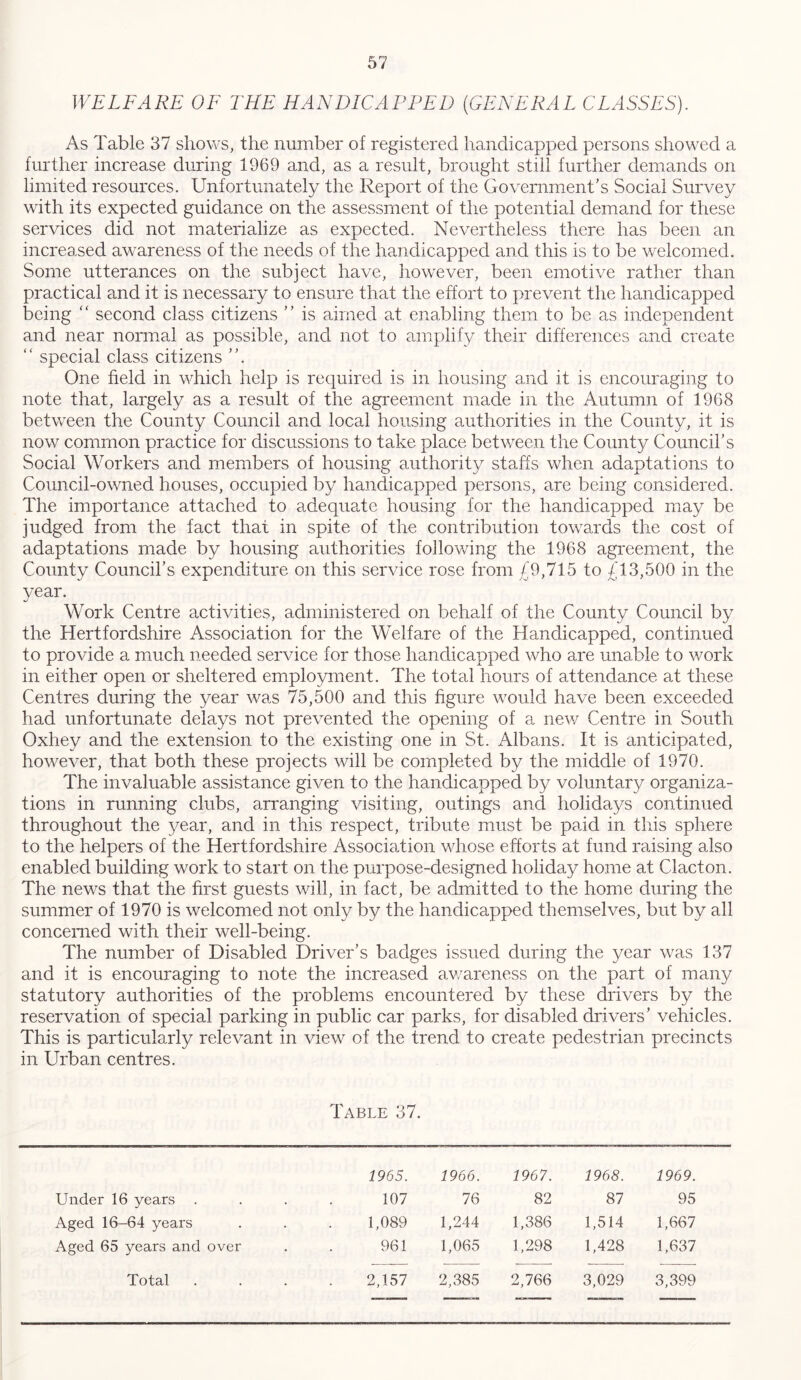 WELFARE OF THE HANDICAPPED (GENERAL CLASSES). As Table 37 shows, the number of registered handicapped persons showed a further increase during 1969 and, as a result, brought still further demands on limited resources. Unfortunately the Report of the Government’s Social Survey with its expected guidance on the assessment of the potential demand for these services did not materialize as expected. Nevertheless there has been an increased awareness of the needs of the handicapped and this is to be welcomed. Some utterances on the subject have, however, been emotive rather than practical and it is necessary to ensure that the effort to prevent the handicapped being “ second class citizens ” is aimed at enabling them to be as independent and near normal as possible, and not to amplify their differences and create “ special class citizens ”. One field in which help is required is in housing and it is encouraging to note that, largely as a result of the agreement made in the Autumn of 1968 between the County Council and local housing authorities in the County, it is now common practice for discussions to take place between the County Council’s Social Workers and members of housing authority staffs when adaptations to Council-owned houses, occupied by handicapped persons, are being considered. The importance attached to adequate housing for the handicapped may be judged from the fact that in spite of the contribution towards the cost of adaptations made by housing authorities following the 1968 agreement, the County Council’s expenditure on this service rose from £9,715 to £13,500 in the year. Work Centre activities, administered on behalf of the County Council by the Hertfordshire Association for the Welfare of the Handicapped, continued to provide a much needed service for those handicapped who are unable to work in either open or sheltered employment. The total hours of attendance at these Centres during the year was 75,500 and this figure would have been exceeded had unfortunate delays not prevented the opening of a new Centre in South Oxhey and the extension to the existing one in St. Albans. It is anticipated, however, that both these projects will be completed by the middle of 1970. The invaluable assistance given to the handicapped by voluntary organiza- tions in running clubs, arranging visiting, outings and holidays continued throughout the year, and in this respect, tribute must be paid in this sphere to the helpers of the Hertfordshire Association whose efforts at fund raising also enabled building work to start on the purpose-designed holiday home at Clacton. The news that the first guests will, in fact, be admitted to the home during the summer of 1970 is welcomed not only by the handicapped themselves, but by all concerned with their well-being. The number of Disabled Driver’s badges issued during the year was 137 and it is encouraging to note the increased av/areness on the part of many statutory authorities of the problems encountered by these drivers by the reservation of special parking in public car parks, for disabled drivers’ vehicles. This is particularly relevant in view of the trend to create pedestrian precincts in Urban centres. Table 37. 1965. 1966. 1967. 1968. 1969. Under 16 years 107 76 82 87 95 Aged 16-64 years 1,089 1,244 1,386 1,514 1,667 Aged 65 years and over 961 1,065 1,298 1,428 1,637 Total 2,157 2,385 2,766 3,029 3,399