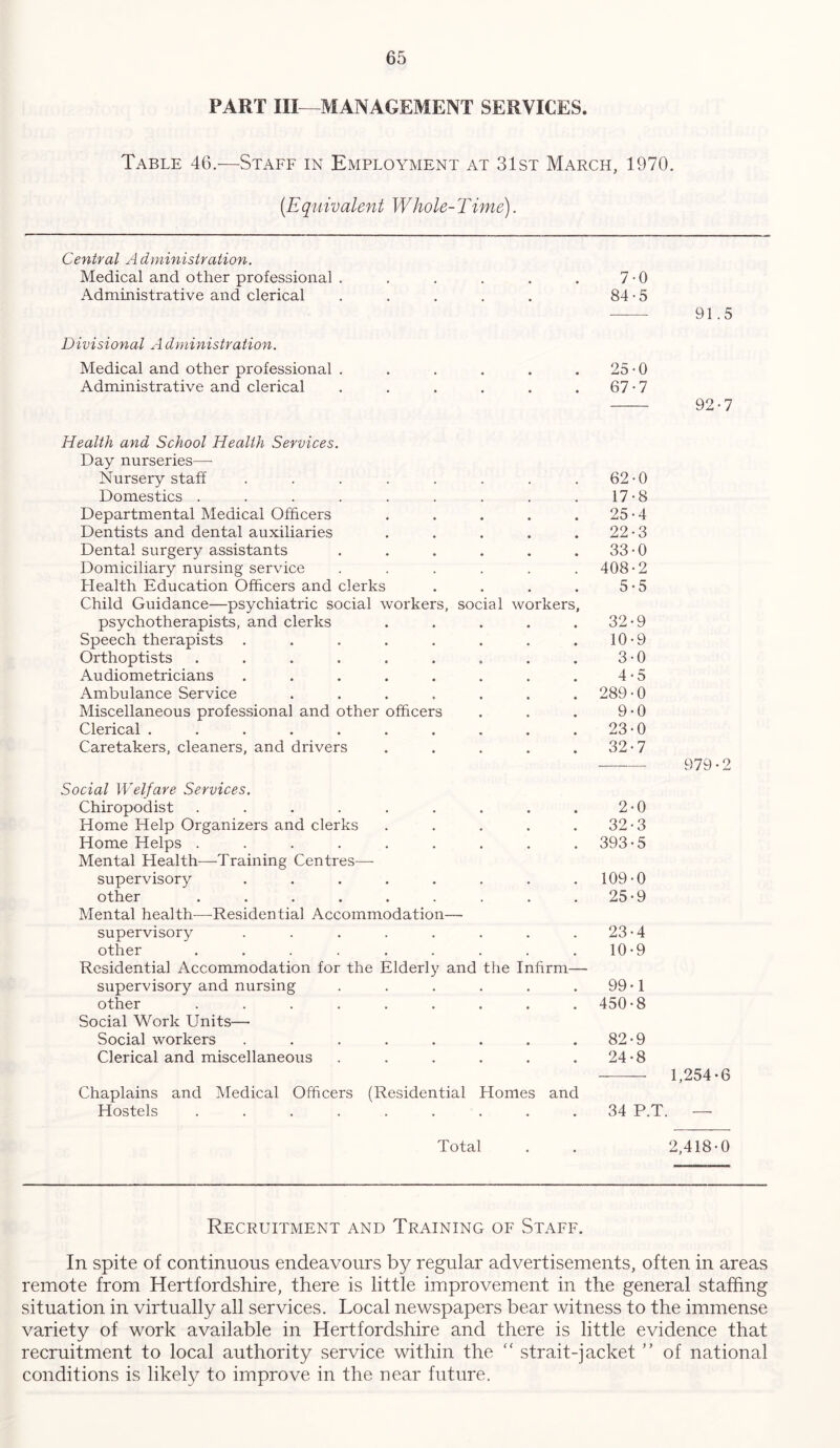 PART III—MANAGEMENT SERVICES. Table 46.—Staff in Employment at 31st March, 1970. (Equivalent Whole-Time). Central A d ministration. Medical and other professional . Administrative and clerical 7-0 84-5 91.5 Divisional A dministration. Medical and other professional . Administrative and clerical 25-0 67-7 92-7 Health and School Health Services. Day nurseries—- Nursery staff . . . . . . . .62-0 Domestics . . . . . . . . .17-8 Departmental Medical Officers . . . . .25-4 Dentists and dental auxiliaries . . . . .22-3 Dental surgery assistants . . . . . .33-0 Domiciliary nursing service ...... 408-2 Health Education Officers and clerks . . . . 5-5 Child Guidance—psychiatric social workers, social workers, psychotherapists, and clerks . . . . .32-9 Speech therapists . . . . . . . ,10-9 Orthoptists . . . . . . . . . 3-0 Audiometricians . . . . . . . . 4-5 Ambulance Service ....... 289-0 Miscellaneous professional and other officers . . . 9-0 Clerical . . . . . . . . . .23-0 Caretakers, cleaners, and drivers . . . . .32-7 979 • 2 Social Welfare Services. Chiropodist ......... Home Help Organizers and clerks ..... Home Helps ......... Mental Health—Training Centres—- supervisory ........ other ......... Mental health—Residential Accommodation— supervisory ........ other ......... Residential Accommodation for the Elderly and the Infirm— supervisory and nursing ...... other ......... Social Work Units— Social workers ........ Clerical and miscellaneous ...... Chaplains and Medical Officers (Residential Homes and Hostels ......... 2-0 32-3 393-5 109-0 25-9 23- 4 10-9 99-1 450-8 82-9 24- 8 1,254-6 34 P.T. — Total 2,418-0 Recruitment and Training of Staff. In spite of continuous endeavours by regular advertisements, often in areas remote from Hertfordshire, there is little improvement in the general staffing situation in virtually all services. Local newspapers bear witness to the immense variety of work available in Hertfordshire and there is little evidence that recruitment to local authority service within the “ strait-jacket ” of national conditions is likely to improve in the near future.