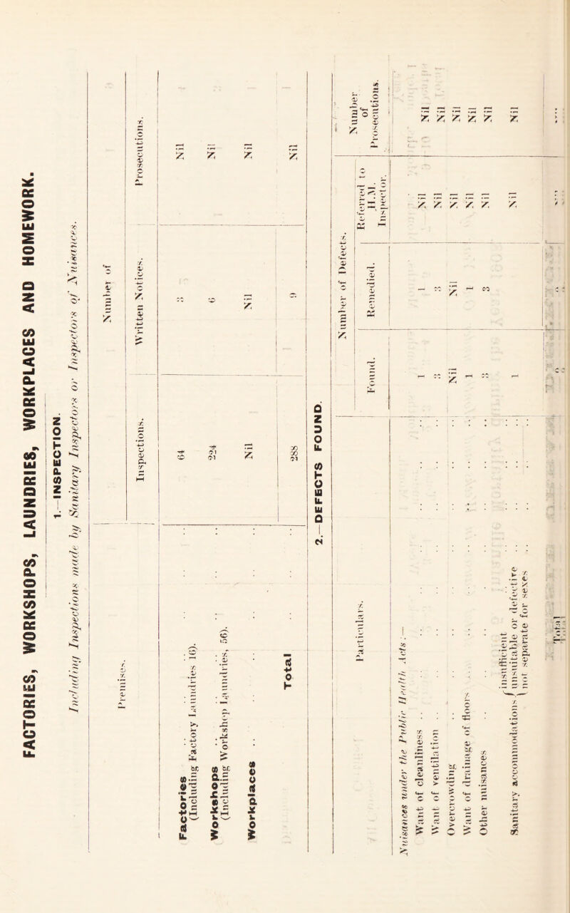 FACTORIES, WORKSHOPS, LAUNDRIES, WORKPLACES AND HOMEWORK I'nfal