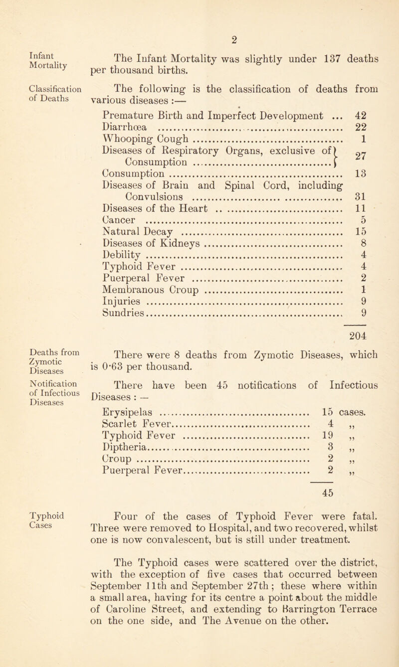 Infant Mortality Classification of Deaths Deaths from Zymotic Diseases Notification of Infectious Diseases Typhoid Cases The Infant Mortality was slightly under 137 deaths per thousand births. The following is the classification of deaths from various diseases :— • Premature Birth and Imperfect Development ... 42 Diarrhoea 22 Whooping Cough 1 Diseases of Respiratory Organs, exclusive of) ^7 Consumption j Consumption 13 Diseases of Brain and Spinal Cord, including Convulsions 31 Diseases of the Heart 11 Cancer 5 Natural Decay 15 Diseases of Kidneys 8 Debility 4 Typhoid Fever 4 Puerperal Fever 2 Membranous Croup 1 Injuries 9 Sundries 9 204 There were 8 deaths from Zymotic Diseases, which is 0-63 per thousand. There have been 45 notifications of Infectious Diseases : — Erysipelas Scarlet Fever... Typhoid Fever Diptheria Croup Puerperal Fever 15 cases. 4 „ 19 „ 3 „ 2 „ 2 „ 45 Four of the cases of Typhoid Fever were fatal. Three were removed to Hospital, and two recovered, whilst one is now convalescent, but is still under treatment. The Typhoid cases were scattered over the district, with the exception of five cases that occurred between September 11th and September 27th; these where within a small area, having for its centre a point about the middle of Caroline Street, and extending to Barrington Terrace on the one side, and The Avenue on the other.