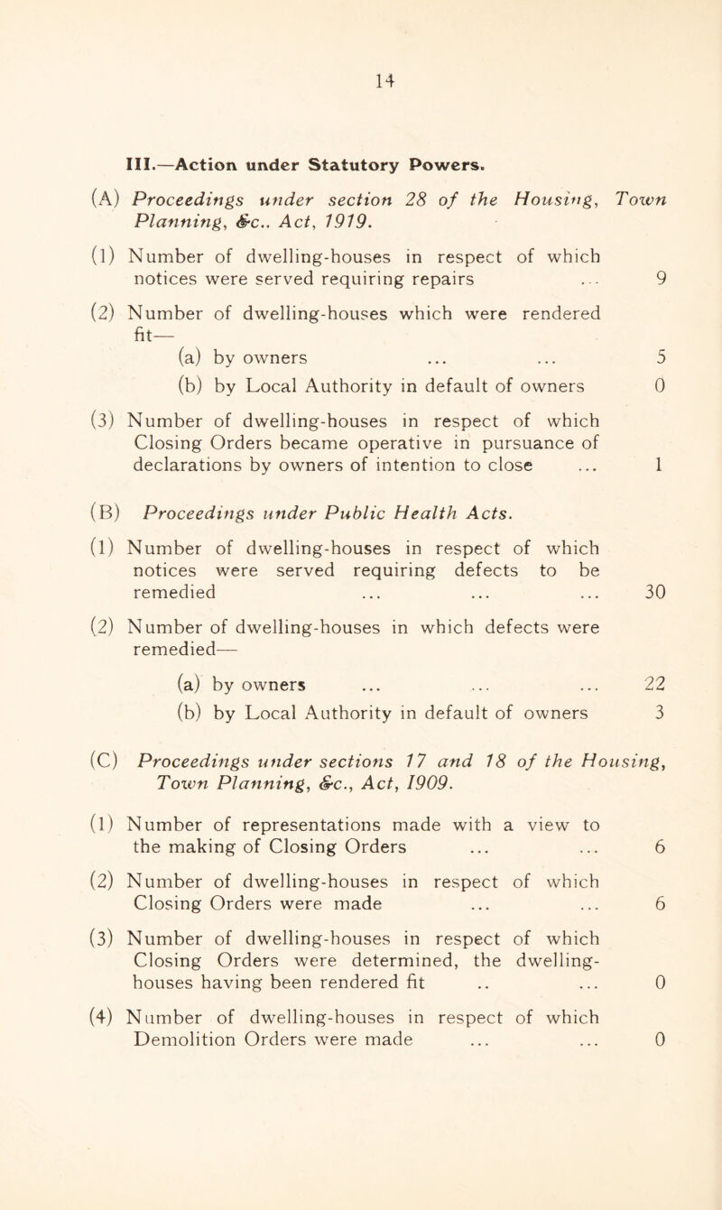 III.—Action under Statutory Powers. (A) Proceedings under section 28 of the Housing, Town Planning, &c.. Act, 1919. (1) Number of dwelling-houses in respect of which notices were served requiring repairs ... 9 (2) Number of dwelling-houses which were rendered fit— (a) by owners ... ... 5 (b) by Local Authority in default of owners 0 (3) Number of dwelling-houses in respect of which Closing Orders became operative in pursuance of declarations by owners of intention to close ... 1 (B) Proceedings under Public Health Acts. (1) Number of dwelling-houses in respect of which notices were served requiring defects to be remedied ... ... ... 30 (2) Number of dwelling-houses in which defects were remedied— (a) by owners ... ... ... 22 (b) by Local Authority in default of owners 3 (C) Proceedings under sections 17 and 18 of the Housing, Town Planning, &c., Act, 1909. (1) Number of representations made with a view to the making of Closing Orders ... ... 6 (2) Number of dwelling-houses in respect of which Closing Orders were made ... ... 6 (3) Number of dwelling-houses in respect of which Closing Orders were determined, the dwelling- houses having been rendered fit .. ... 0 (4) Number of dwelling-houses in respect of which Demolition Orders were made ... ... 0