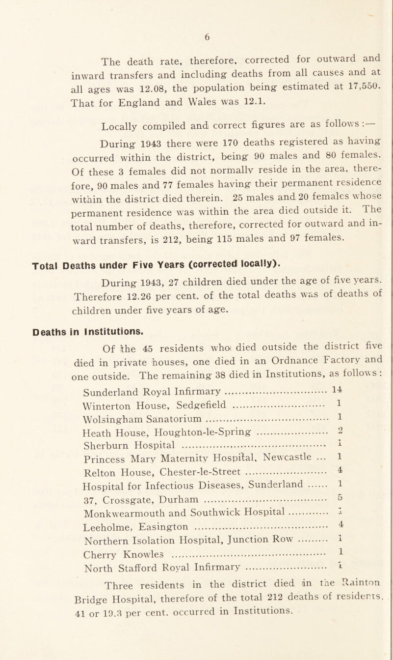 The death rate, therefore, corrected for outward and inward transfers and including deaths from all causes and at all ages was 12.08, the population being estimated at 17,550. That for England and Wales was 12.1. Locally compiled and correct figures are as follows : — During 1943 there were 170 deaths registered as having occurred within the district, being 90 males and 80 females. Of these 3 females did not normally reside in the area, there- fore, 90 males and 77 females having their permanent residence within the district died therein. 25 males and 20 females whose permanent residence was within the area died outside it. The total number of deaths, therefore, corrected for outward and in- ward transfers, is 212, being 115 males and 97 females. Total Deaths under Five Years (corrected locally). During 1943, 27 children died under the age of five years. Therefore 12.26 per cent, of the total deaths was of deaths of children under five years of age. Deaths in Institutions. Of the 45 residents who; died outside the district five died in private houses, one died in an Ordnance Factory and one outside. The remaining 38 died in Institutions, as follows : Sunderland Royal Infirmary IT Winterton House, Sedgefield 4 Wolsingham Sanatorium 1 Heath House, Houghton-le-Spring 2 Sherburn Hospital x Princess Mary Maternity Hospital, Newcastle ... 1 Relton House, Chester-le-Street 4 Hospital for Infectious Diseases, Sunderland 1 37, Crossgate, Durham 5 Monkwearmouth and Southwick Hospital - Leeholme, Easington 4 Northern Isolation Hospital, Junction Row 1 Cherry Knowles 4 North Stafford Royal Infirmary 4 Three residents in the district died in the ^ainton Bridge Hospital, therefore of the total 212 deaths of residents. 41 or 19.3 per cent, occurred in Institutions.