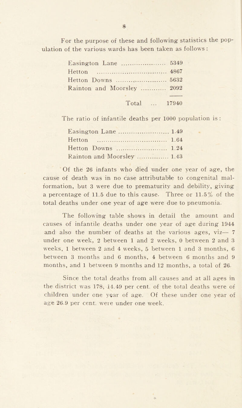 For the purpose of these and following statistics the pop- ulation of the various wards has been taken as follows : Easington Lane 5349 Hetton 4867 Hetton Downs 5632 Rainton and Moorsley 2092 Total ... 17940 The ratio of infantile deaths per 1000 population is : Easington Lane 1.49 Hetton 1.64 Hetton Downs 1.24 Rainton and Moorsley 1.43 Of the 26 infants who died under one year of age, the cause of death was in no case attributable to congenital mal- formation, but 3 were due to prematurity and debility, giving a percentage of 11.5 due to this cause. Three or 11.5% of the total deaths under one year of age were due to pneumonia. The following table shows in detail the amount and causes of infantile deaths under one year of age during 1944 and also the number of deaths at the various ages, viz— 7 under one week, 2 between 1 and 2 weeks, 0 between 2 and 3 weeks, 1 between 2 and 4 weeks, 5 between 1 and 3 months, 6 between 3 months and 6 months, 4 between 6 months and 9 months, and 1 between 9 months and 12 months, a total of 26. Since the total deaths from all causes and at all ages in the district was 178, 14.49 per cent, of the total deaths were of children under one year of age. Of these under one year of age 26.9 per cent, were under one week.