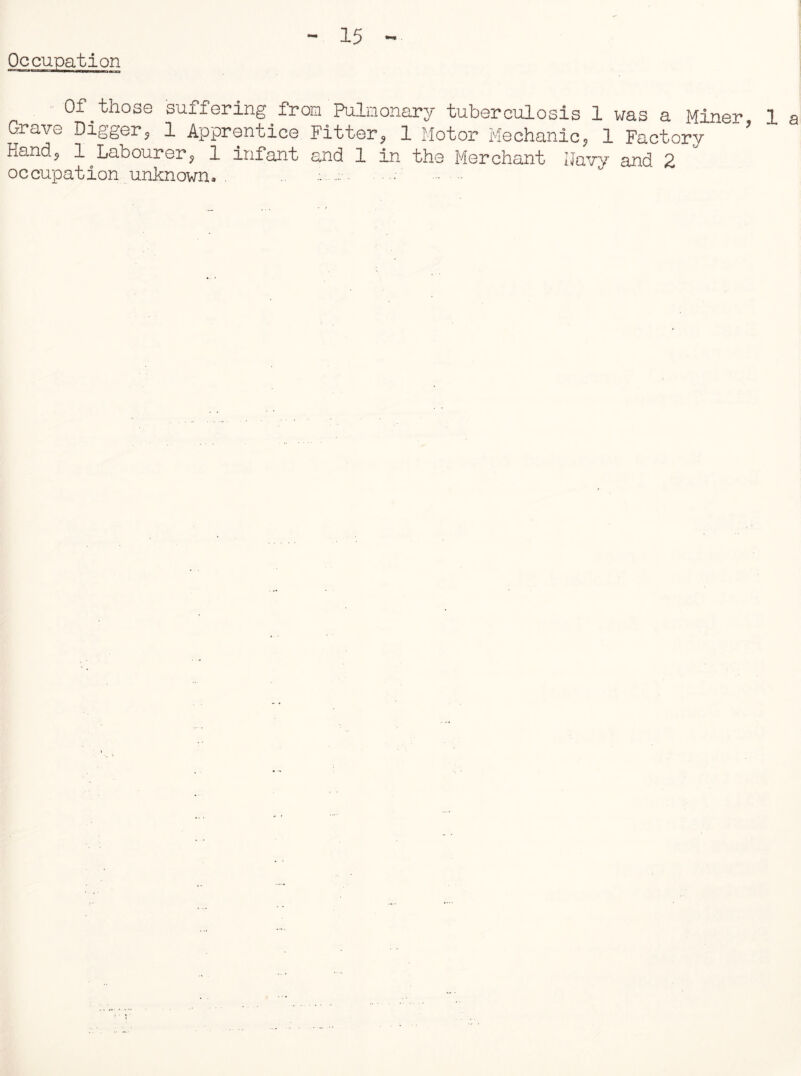 Occupation «*— MKIWM.JlOa Of those suffering from Pulmonary tuberculosis 1 was a Miner 1 Grave Digger, 1 Apprentice Fitter, 1 Motor Mechanic, 1 Factory ’ Hand, 1 Labourer, 1 infant and 1 in the Merchant Uavv and 2 occupation unknown. .. ; J *