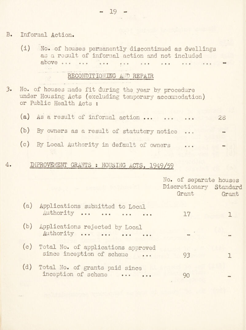 B. Informal Action. (i) No. of houses permanently discontinued as dwellings as a result of informal action and not included above o o o o o RECONDITIONING AND REPAIR 3* No. of houses made fit during the year by procedure under Housing Acts (excluding temporary accommodation) or Public Health Acts $ (a) As a result of informal action ... ... ... 28 (b) By owners as a result of statutory notice ... - (c) By Local Authority in default of owners 4. R-iPROVEMENT GRANTS : HOUSING ACTS, 1949/59 (a) Applications submitted to Local Authority ... ... ... No. of separate houses Discretionary Standard Grant Grant 17 1 (b) Applications rejected by Local Authority ... (c) Total No. of applications approved since inception of scheme Total No. of grants paid since inception of scheme 1 • » •