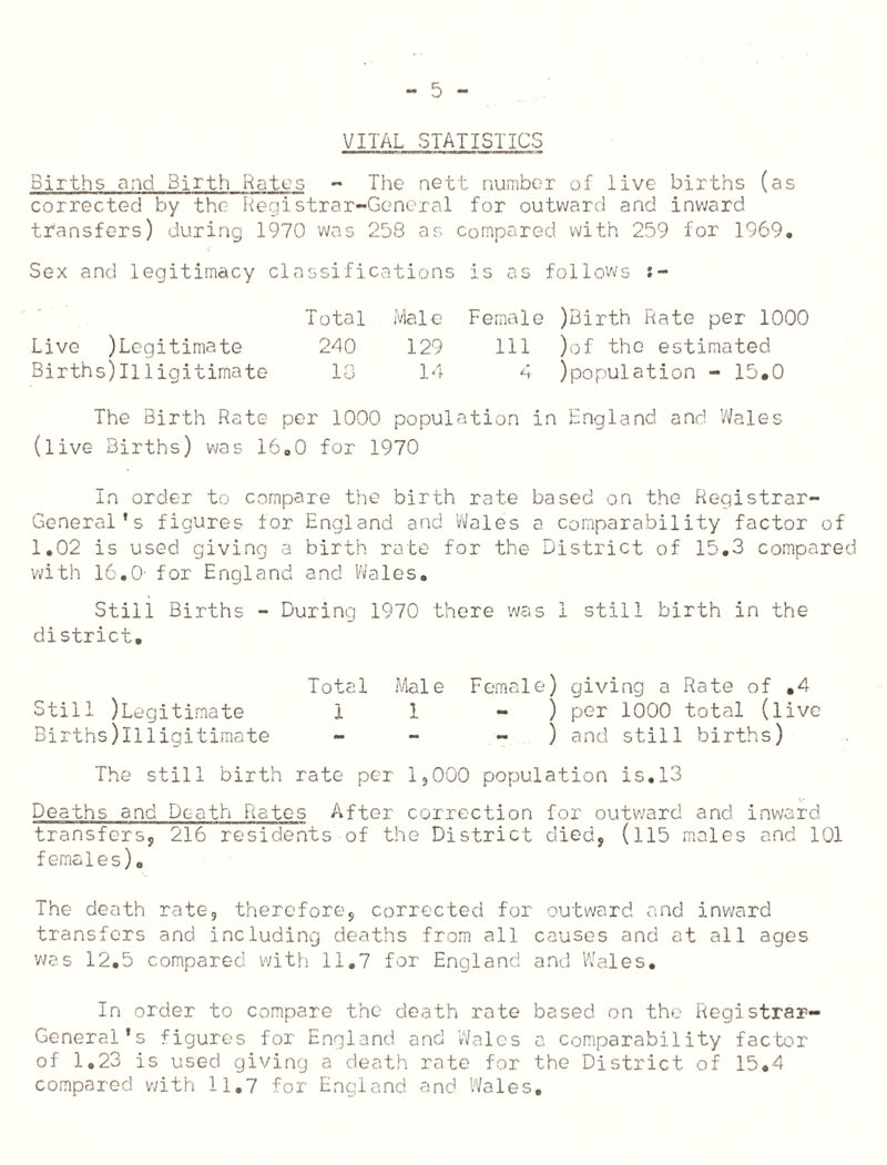 VITAL STATISTICS Births and Birth Rates - The nett number of live births (as corrected by the Registrar-General for outward and inward transfers) during 1970 was 258 as compared with 259 for 1969. Sex and legitimacy classifications is os follows :~ Total Male Female )Birth Rate per 1000 Live legitimate 240 129 111 )of the estimated Births)IIligitimate 18 14 4 ^population - 15.0 The Birth Rate per 1000 population in England and Wales (live Births) was 16.0 for 1970 In order to compare the birth rate based on the Registrar- General’s figures for England and 1/Vales a comparability factor of 1.02 is used giving a birth rate for the District of 15.3 compared with 16.0- for England and Wales. Still Births - During 1970 there was I still birth in the district. Total Male Female) giving a Rate of .4 Still legitimate 11 - ) per 1000 total (live Births)llligitimate - - - ) and still births) The still birth rate per 1,000 population is.13 Deaths and Death Rates After correction for outward and inward transfers, 216 residents of the District died, (115 males and 101 females)o The death rate, therefore, corrected for outward and inward transfers and including deaths from all causes and at all ages was 12,5 compared with 11.7 for England and Wales. In order to compare the death rate based on the Registrar- General’s figures for England and Wales a comparability factor of 1.23 is used giving a death rate for the District of 15.4 compared with 11.7 for England and Wales,