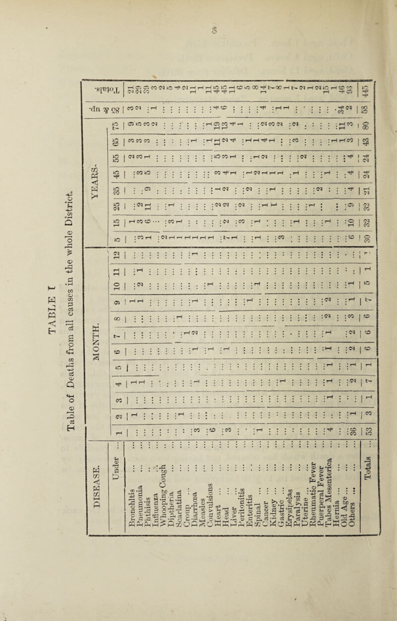 0 •«1WL HC5 51«NiO^N- M(MCO 1 uoiDi-i©»o00Tf<t>.a0i-i I TJH r-t r-l NNHNIOHOCO r—I ■'Oi Cra if? 'dn ?£> eg [ ^ 'M : > : ^ © ; ; i—4 r-l , Tf< <M I CO CO I 1C Xfl < 10 i ©' 10 co cm : : : : : ;rHo?co^: : cm co <m : cm ,H« | © ii-i 1 oo CO CO CO :rH ; i—4 r-l Tf i—f : : CO :HHrt © I CM CO r-4 io 1 :lO«H : ; r-l CM : M © I :co io Tfl I . CO rf4 r-l ; r—* OCJ rH i—I r-l B i—4 ID CM :<M ■ : cm cm : cm \ r—i M © ! r-4 CO © : co i : cm ; co : r-l : co i : <M i t-r-4 : co $ rf I ^ I <M : I cm I CM : © | cm I CO : © | cm 1-1 I CO : © i © CO CM : co : © : co :ih : :<m ' t- l co ::::::: ::© I © H < m u <v © • to • cS 03 *ri *43 d ©1 O m -g s:g (S D © O « -if f-i © c3 8 cv£ 5 § C c3 s- CO c : : o • • co S3 O co c3 03 ^ 03 K . u • 03 ' > 03 £ co : • rH • ■4J 03 •2 •rl C o’CTs © ® c s-i Ai • i—• x> U1 r« C8 .3 Ph o O ^ tc J g fi.s N •»-« Jill ?'p >1© I <3 o *r» -®13 CD m 3 CD ^ a =« ®°c« l§S-§,'3-cig*s-a<iS © 13 030 o 5;o c§ f? 5© © BO Is -*3> o