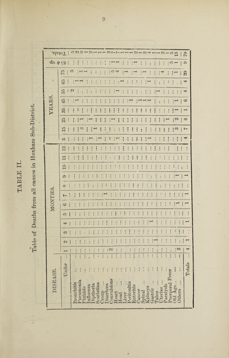| ^COCOr-iOOr-IrHi— |HHNp-l<NrfrHr-lCO.--»Oco J O •<fa 3? C81 ; : 10 o I co b— I : >o rH Ci io co r-l rH rH to | <m : io 1 : rH w IO I ■rH ! <1 IO | P CO 1 : tH | co io CO lfi :C0 I CO co : CO I tr¬ io rH ■'* 1 : : : : : rH rH rH | • : : : : : ;co : : : : : : : : . : : . : co rH K co m u *0 R .R o R o tH PQ c3 •rH r o ce c3 c3 Ph m i-> -i-i CD -If -R JS if T3 O. c3 c3 s R fM o <s f-> csj Oft R o • fH t/3 23 ; ^ a> > 03 £ 1/3 H-3 •rH • r-r R.-e QQ ^ O O </3 —( (fl <D S-h 03 S-h oS Sh 03 '73 03 ’£ 03 § S S.g’g-3 cG rH <3 o H Sh 03 rCj -U