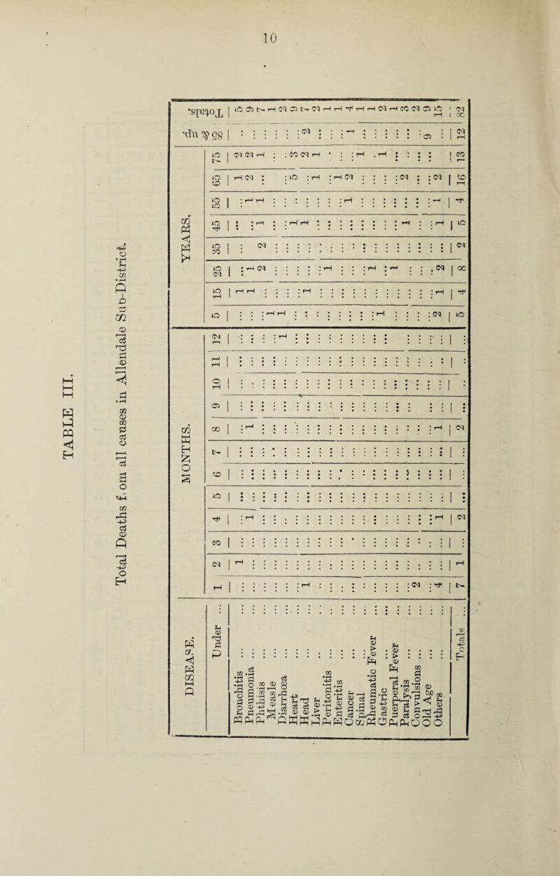 10 •smoj, •dn y Qg <N in | <m -h ; : fo <m <h • : : *h . tH : : :: jco m | hn : : ift ;r-i ic<i : : : : w ; ; c<j i sd CD I • • • • .... . . | H m >n I in I $ I ? in SI: M : ! i 1 i : : : : : : : : I i : I N io | : *-h <m : : : : :th : : : ih t- ; : ,n i a (M I • . ... . ... ! r' rH i . i | <M 1 ::::::::: : | i CM rH i : i tH 1 : ! ! i : : : W a. < W m i—i « u co H3 C