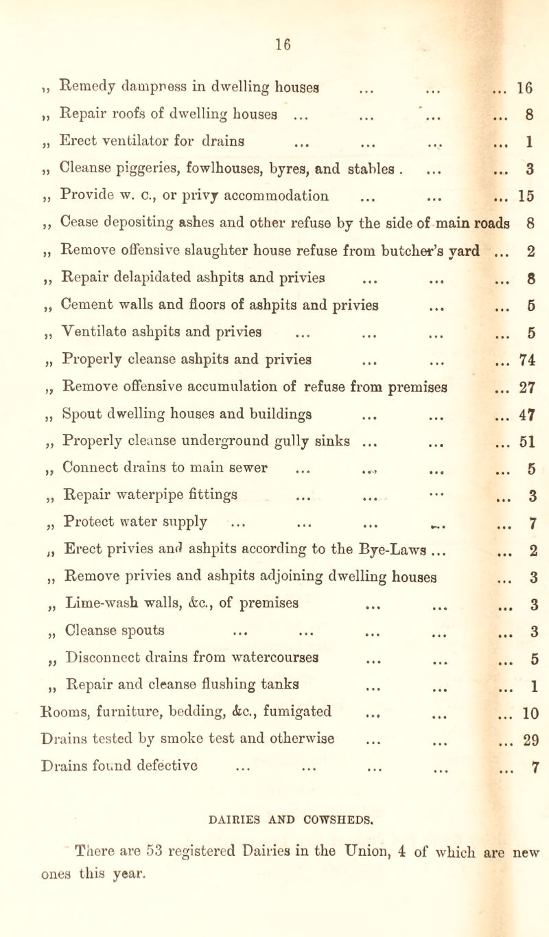 ,, Remedy dampness in dwelling houses ... ... ... 16 ,, Repair roofs of dwelling houses ... ... ... ... 8 „ Erect ventilator for drains ... ... ... ... 1 „ Cleanse piggeries, fowlhouses, byres, and stables . ... ... 3 ,, Provide w. c., or privy accommodation ... ... ... 15 ,, Cease depositing ashes and other refuse by the side of main roads 8 „ Remove offensive slaughter house refuse from butcher’s yard ... 2 ,, Repair delapidated ashpits and privies ... ... ... 8 ,, Cement walls and floors of ashpits and privies ... ... 5 ,, Ventilate ashpits and privies ... ... ... ... 5 „ Properly cleanse ashpits and privies ... ... ... 74 „ Remove offensive accumulation of refuse from premises ... 27 „ Spout dwelling houses and buildings ... ... ... 47 „ Properly cleanse underground gully sinks ... ... ... 51 ,, Connect drains to main sewer ... ..., ... ... 5 ,, Repair waterpipe fittings ... ... ••• ... 3 „ Protect water supply ... ... ... „.. ... 7 ,, Erect privies and ashpits according to the Bye-Laws ... ... 2 ,, Remove privies and ashpits adjoining dwelling houses ... 3 „ Lime-wash walls, &c., of premises ... ... ... 3 „ Cleanse spouts ... ... ... ... ... 3 „ Disconnect drains from watercourses ... ... ... 5 ,, Repair and cleanse flushing tanks ... ... ... 1 Rooms, furnitui’e, bedding, iic., fumigated ... ... ... 10 Drains tested by smoke test and otherwise ... ... ... 29 Drains found defective ... ... ... ... ... 7 DAIRIES AND COWSHEDS. There are 53 registered Dairies in the Union, 4 of which are new ones this year.