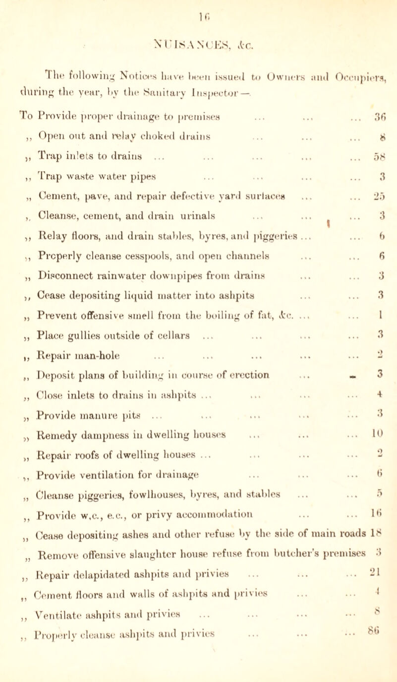 NUISANCES, Ac. I 1h* following Notices have been issued to Owners suul Occupiers, during the year, by the Sanitary Inspector — To Pt •ovide proper drainage to premises ... ... ... 36 ,, Open out and relay choked drains .. ... ... 8 ,, Trap inlets to drains ... ... ... ... ... 58 ,, Trap waste water pipes ... ... ... ... 3 „ Cement, pave, and repair defective yard surlaces ... ... 25 , Cleanse, cement, and drain urinals ... ... ... 3 I ,, Relay floors, and drain stables, byres, and piggeries ... ... b ,, Properly cleanse cesspools, and open channels ... ... 6 „ Disconnect rainwater downpipes from drains ... ... 3 ,, Cease depositing liquid matter into ashpits ... ... 3 „ Prevent offensive smell from the boiling of fat, itc. ... ... 1 ,, Place gullies outside of cellars ... ... ... ... 3 ,, Repairman-hole ... ... ... ... ... 2 ,, Deposit plans of building in course of erection ... — 3 ,, Close inlets to drains in ashpits ... ... • 4 „ Provide manure pits ... ... ... ••• 3 „ Remedy dampness in dwelling houses ... ... ... 10 „ Repair roofs of dwelling houses ... ... ... ... - ,, Provide ventilation for drainage ... ... ... 6 „ Cleanse piggeries, fowlhouses, byres, and stables ... ... 5 ,, Provide w,c., e.c., or privy accommodation ... ... 16 „ Cease depositing ashes and other refuse by the side of main roads 18 Remove offensive slaughter house refuse from butcher’s premises 3 „ Repair delapidated ashpits and privies ... ... ... -1 „ Cement floors and walls of ashpits and privies ... • 1 ,, Ventilate ashpits and privies ,, Properly cleanse ashpits and privies ... ... •••