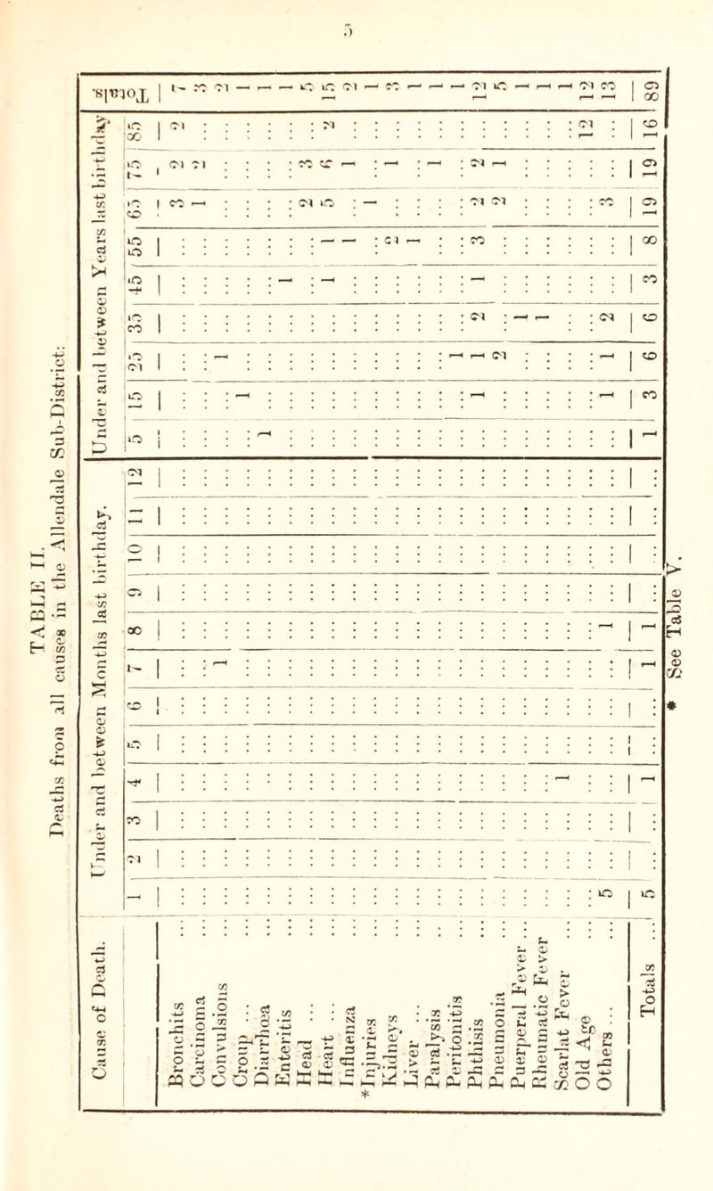 ■spnoj, -< —• I 00 , ;/5 o 2 CO •5 r- CO w ic ; — Cl CM o ,o co GO CO »o CO Cl • — r— Cl I CO Cl |o lO Cl CO CO Qj o * 5 c3 Q o to I ifl V) o o: ° o #2 o 2 s- H cq o § 2 o o 3 vg ' 11 S3 3 v -P « .3 c ^ aws cS N a; D S3 •| 2^33-2 § a. § * ~ a) aj f-O ^ Jh ”T! . ^ rr e-* •-« _c w ' E* ~ a? O [ij T- r_ O <-lH > .2 .2 __ .« o X -u S -*-> Eu _ '« .2 o «- =4 3fi cS a> =:^^^^!i;pLPH(iHCuc5Kbo u a> T3 «-Q