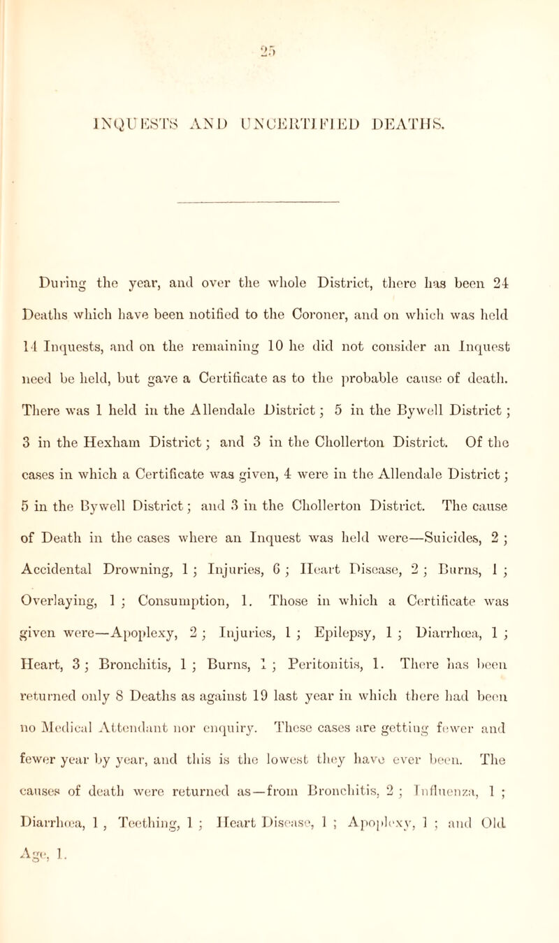 INQUESTS AND UNCERTIFIED DEATHS. During the year, and over the whole District, there has been 24 Deaths which have been notified to the Coroner, and on which was held 14 Inquests, and on the remaining 10 he did not consider an Inquest need be held, but gave a Certificate as to the probable cause of death. There was 1 held in the Allendale District; 5 in the By well District; 3 in the Hexham District; and 3 in the Chollerton District. Of the cases in which a Certificate was given, 4 were in the Allendale District; 5 in the By well District; and 3 in the Chollerton District. The cause, of Death in the cases where an Inquest was held were—Suicides, 2 ; Accidental Drowning, 1 ; Injuries, G ; Heart Disease, 2 ; Burns, 1 ; Overlaying, 1 ; Consumption, 1. Those in which a Certificate was given were—Apoplexy, 2 ; Injuries, 1 ; Epilepsy, 1 ; Diarrhoea, 1 ; Heart, 3; Bronchitis, 1; Burns, 1; Peritonitis, 1. There has been returned only 8 Deaths as against 19 last year in which there had been no Medical Attendant nor enquiry. These cases are gettiug fewer and fewer year by year, and this is the lowest they have ever been. The causes of death were returned as—from Bronchitis, 2 ; Influenza, 1 ; Diarrhoea, 1 , Teething, 1 ; Heart Disease, 1 ; Apoplexy, 1 ; and Old