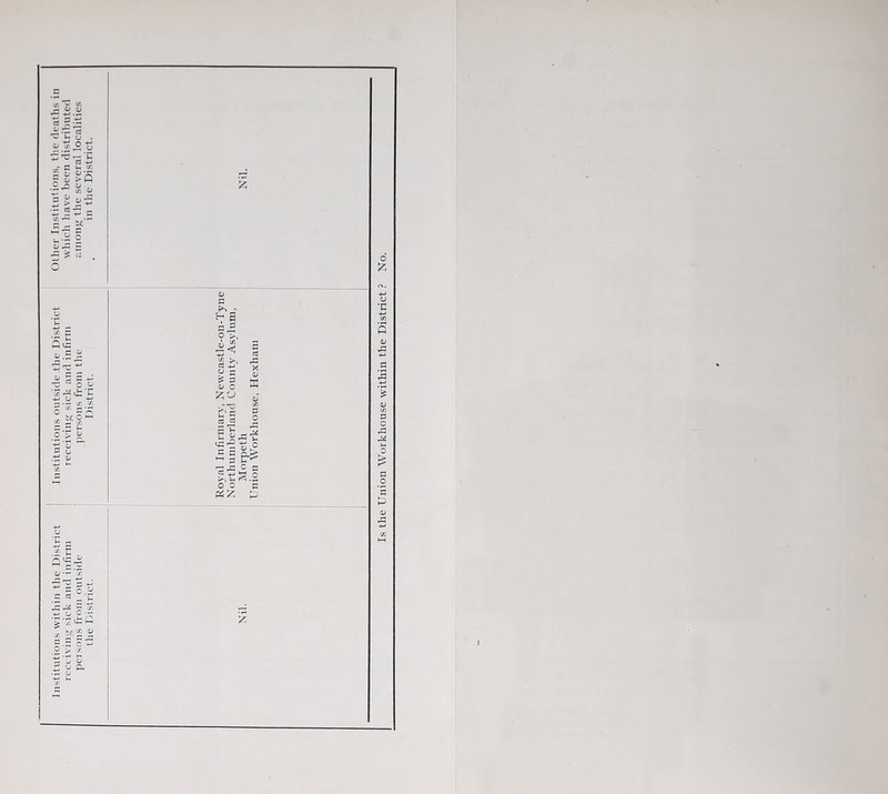 ,e ii.Ji cd S 5 4* ^ *3 c ^ u . O tJ 73'B aT C s- 2 iiiW 5 41 > M ■2^ 8 a, 2 • Cd ^ ^ £~ ^ | £ 5 X C 5* u .£ r -*-> C •S « '5: *-X v be 0 ► .t: ^ n ce : ed _ 3 rX ~ x j o c ■— Q > x ^ >—' be 1/3 ^ Ml5 £ <v c ^ - h a c £o cd rG X OJ B *- cd cd i-H X <G *£ ^ ^ «£h 0 0 vg p-g £ Is the Union Workhouse within the District ? No.