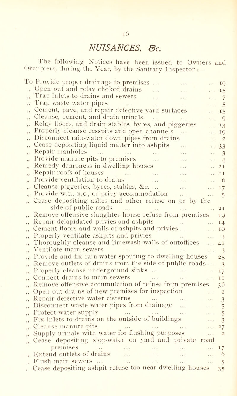 NUISANCES, &c. I lie following Notices have been issued to Owners and Occupiers, during the Year, by the Sanitary Inspector : To Provide proper drainage to premises ... ... ... 19 .. Open out and relay choked drains ... .. ... 15 Trap inlets to drains and sewers ... ... ... 7 .. Trap waste water pipes ... ... ... ... 5 .. Cement, pave, and repair defective yard surfaces ... 15 Cleanse, cement, and drain urinals ... ... ... 9 ,, Relay floors, and drain stables, byres, and piggeries ... 13 „ Properly cleanse cesspits and open channels ... ... 19 Disconnect rain-water down pipes from drains ... 2 ,, Cease depositing liquid matter into ashpits ... ... 33 ,. Repair manholes ... ... ... ... ... 3 .. Provide manure pits to premises ... ... ... 4 Remedy dampness in dwelling houses ... ... 21 Repair roofs of houses ... .. .. . .. 11 Provide ventilation to drains ... ... ... 6 Cleanse piggeries, byres, stables, &c. ... ... ... 17 ,, Provide w.c., E.C., or privy accommodation ...5 Cease depositing ashes and other refuse on or by the side of public roads ... ... ... ... 21 ,. Remove offensive slaughter house refuse from premises 19 Repair delapidated privies and ashpits ... ... 14 ., Cement floors and walls of ashpits and privies ... ... 10 Properly ventilate ashpits and privies ... 3 ,, Thoroughly cleanse and limewash walls of outoffices .. 41 .. Ventilate main sewers ., Provide and fix rain-water spouting to dwelling houses 2 .. Remove outlets of drains from the side of public roads ... ,, Properly cleanse underground sinks ... ... ... 1 ,, Connect drains to main sewers ... ... ... 1 ,, Remove offensive accumulation of refuse from premises 3 Open out drains of new premises for inspection ., Repair defective water cisterns ,, Disconnect waste water pipes from drainage ,, Protect water supply „ Fix inlets to drains on the outside of buildings ,, Cleanse manure pits ... ... ... ... 2 „ Supply urinals with water for flushing purposes ,, Cease depositing slop-water on yard and private road premises ... ••• .17 ,, Extend outlets of drains ... ... ... ... 6 ,, Flush main sewers ... ... ••• ... ...5 „ Cease depositing ashpit refuse too near dwelling houses 35 10 (j) 'J1 Oi O) IO H V] 'jJ (J|
