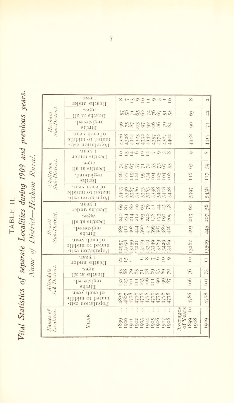 7 V. ^ s < <!> S £ > MBDA I JDptm stjjudq 'SToH IP* IB sqvioci I I^X <- »C 04 -}-NO l'- — ■*+ io ic X) i^nc in >n rn NO 01 I T pD-IDJSl.oDJ | ^ in rn 04 VO NO O' -f SllUlH 1 ^ o O' ^ £ D t^~X a L UB9A I{DUA JO ! Dippiui oi pDjuui -USD itonupuloj td x -t m oj oi m i * (n oi oi — n rn in i^x 0 m rn co rn cn co rn rn rn —t ^ ! L rn —j- *3* 1 -t MUD A I .IDplIU St[JUD( [ ■$ 5 ’SD.oU IP? IB S1[1U0(I -T r» r— — -)■ ro in no m i'- i'' in i-^no >n .c SC 0s m •pa-iajsii>3.i st[utH O 1^* ON 04 ON -f -}- in “t X CS(N-NO>fOOOOC NO -USD UOlJBincloj 01 rn rn r<* rn rn rn rn rn rn rn ! rn Allendale Sub-District. MBDA I aDpiin st{;uD(i oi in ox r-'-vO C On O 1 « ■saJiB 1[B JB sqjBaci rnx on »n i-1 x on rn on o ONX t^X 1- l^NO NO NO NO »n •pDJDJSlx^DJ sin-n’a 04 rn — r- mNO — C On r- rn oi o h o o — on onx NO Q O MBDA IJDBD JO Djppim oj pDjurn -ijsd noijupidoj NO r^x X X X X X X X rn O i^. r- r>. r>» XX NO X X T Names of Localities. Year. On O *- 04 rn rt in NO I^X OnOOOOOOOOO X OnOnOnOnOnOn^OnOn Averages of Years 1899 to 190S 1