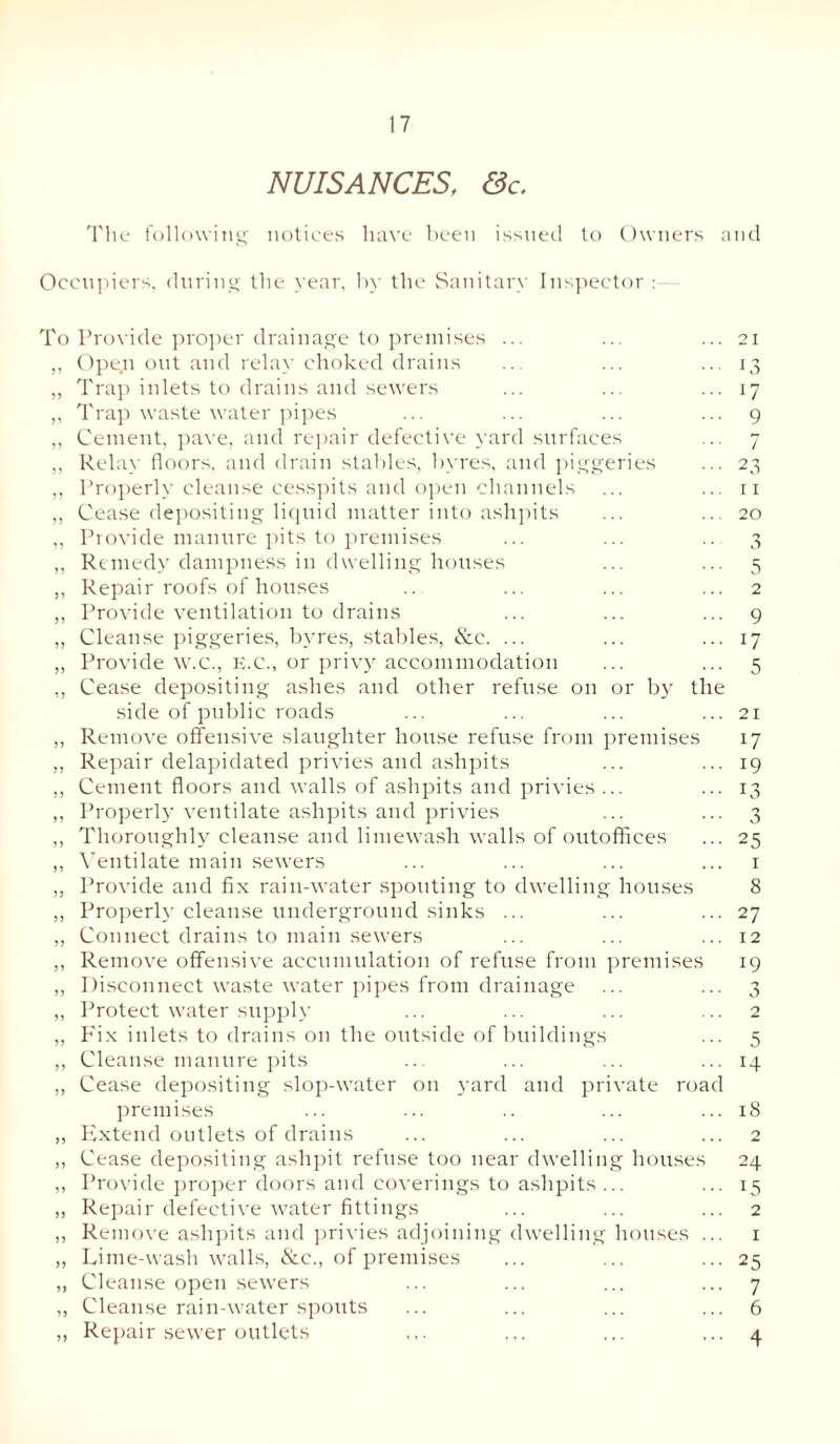 NUISANCES, &c. The following notices have been issued to Owners and Occupiers, during the year, by the Sanitary Inspector : To Provide proper drainage to premises ... ,, Open out and relay choked drains ,, Trap inlets to drains and sewers ,, Trap waste water pipes „ Cement, pave, and repair defective yard surfaces ,, Relay floors, and drain stables, byres, and piggeries ,, Properly cleanse cesspits and open channels „ Cease depositing liquid matter into ashpits ,, Provide manure pits to premises ,, Remedy dampness in dwelling houses ,, Repair roofs of houses ,, Provide ventilation to drains „ Cleanse piggeries, byres, stables, &e. ... ,, Provide w.c., E.C., or privy accommodation ,, Cease depositing ashes and other refuse on or by the side of public roads ,, Remove offensive slaughter house refuse from premises ,, Repair delapidated privies and ashpits ,, Cement floors and walls of ashpits and privies ... ,, Properly ventilate ashpits and privies ,, Thoroughly cleanse and limewash walls of outoffices ,, Ventilate main sewers ,, Provide and fix rain-water spouting to dwelling houses ,, Properly cleanse underground sinks ... ,, Connect drains to main sewers ,, Remove offensive accumulation of refuse from premises ,, Disconnect waste water pipes from drainage ,, Protect water supply „ P'ix inlets to drains on the outside of buildings ,, Cleanse manure pits ,, Cease depositing slop-water on yard and private road premises ,, Extend outlets of drains ,, Cease depositing ashpit refuse too near dwelling houses ,, Provide proper doors and coverings to ashpits ... „ Repair defective water fittings ,, Remove ashpits and privies adjoining dwelling houses ... „ Lime-wash walls, &c., of premises ,, Cleanse open sewers ,, Cleanse rain-water spouts „ Repair sewer outlets 21 i3 17 9 7 23 11 20 <5 5 2 9 17 5 21 17 19 L3 3 25 1 8 27 12 19 3 2 5 H 18 2 24 15 2 1 25 7 6 4