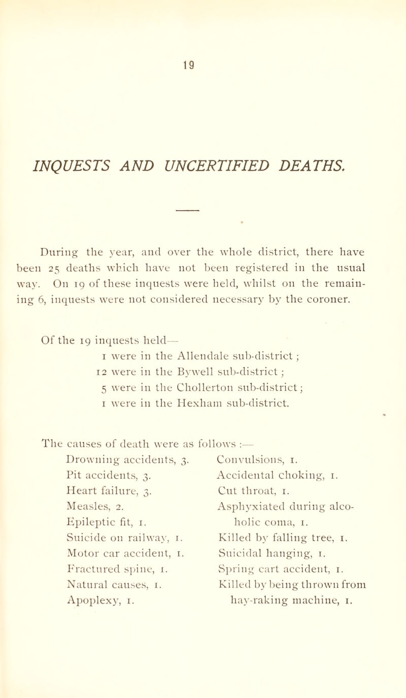 INQUESTS AND UNCERTIFIED DEATHS. During the year, and over the whole district, there have been 25 deaths which have not been registered in the usual way. On 19 of these inquests were held, whilst on the remain¬ ing 6, inquests were not considered necessary by the coroner. Of the 19 inquests held- — 1 were in the Allendale sub-district; 12 were in the Bywell sub-district; 5 were in the Chollerton sub-district; 1 were in the Hexham sub-district. The causes of death were as f Drowning accidents, 3. Pit accidents, 3. Heart failure, 3. Measles, 2. Epileptic fit, 1. Suicide on railway, 1. Motor car accident, 1. Fractured spine, 1. Natural causes, 1. Apoplexy, 1. Hows :— Convulsions, 1. Accidental choking, 1. Cut throat, 1. Asphyxiated during alco¬ holic coma, 1. Killed by falling tree, 1. Suicidal hanging, 1. Spring cart accident, 1. Killetl by being thrown from hay-raking machine, 1.