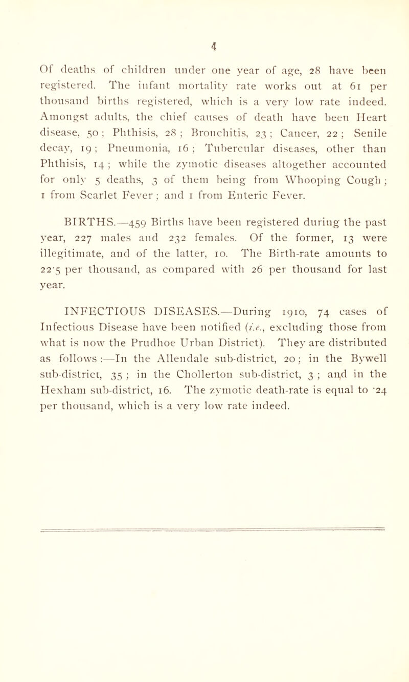 Of deaths of children under one year of age, 28 have been registered. The infant mortality rate works out at 61 per thousand births registered, which is a very low rate indeed. Amongst adults, the chief causes of death have been Heart disease, 50; Phthisis, 28; Bronchitis, 23; Cancer, 22; Senile decay, 19; Pneumonia, 16; Tubercular diseases, other than Phthisis, 14 ; while the zymotic diseases altogether accounted for only 5 deaths, 3 of them being from Whooping Cough ; 1 from Scarlet Fever ; and 1 from Enteric Fever. BIRTHS.—459 Births have been registered during the past year, 227 males and 232 females. Of the former, 13 were illegitimate, and of the latter, 10. The Birth-rate amounts to 22'5 per thousand, as compared with 26 per thousand for last year. INFECTIOUS DISEASES.—During 1910, 74 cases of Infectious Disease have been notified (*>., excluding those from what is now the Prudhoe Urban District). They are distributed as follows :—In the Allendale sub-district, 20; in the Bywell sub-district, 35 ; in the Chollerton sub-district, 3 ; and in the Hexham sub-district, 16. The zymotic death-rate is equal to '24 per thousand, which is a very low rate indeed.