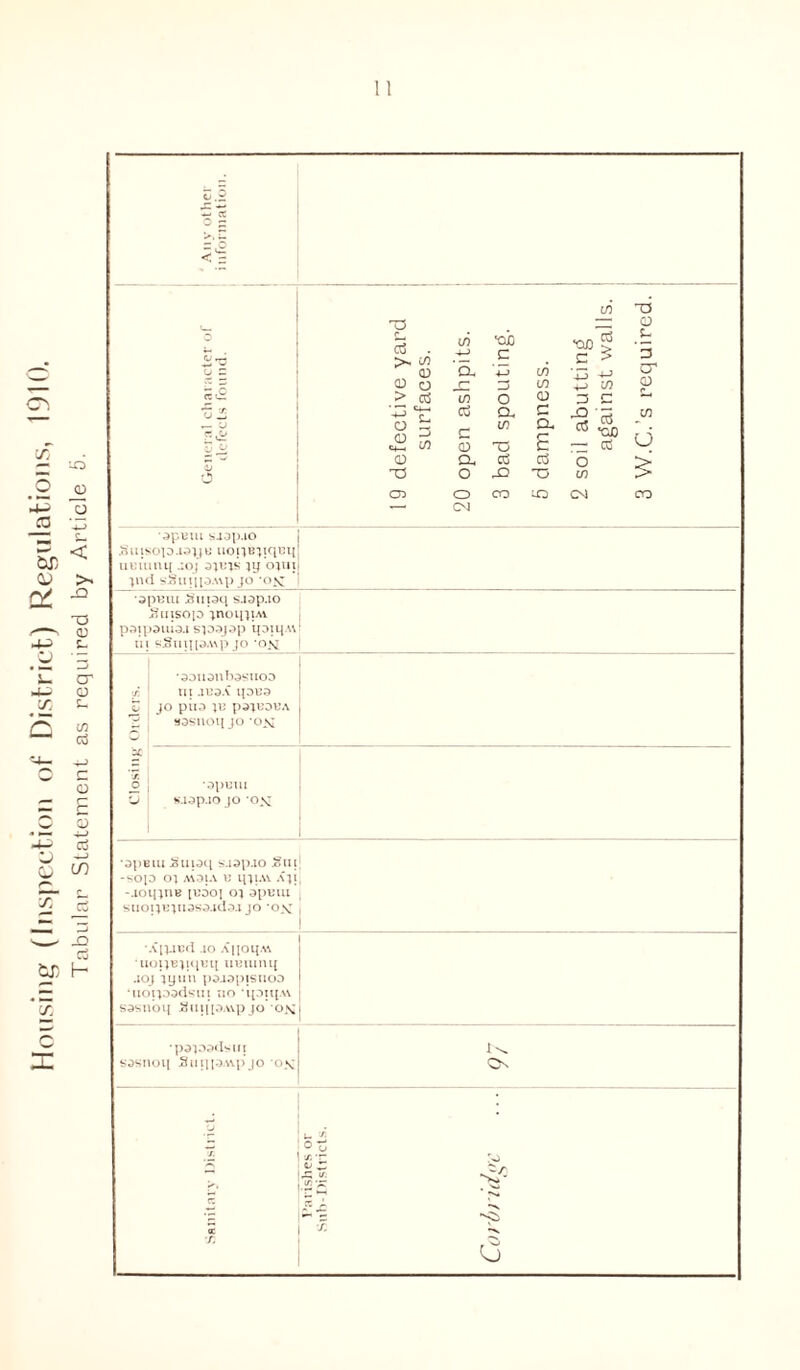 Housing (Inspection of District) Regulations, 1910. Tabular Statement as required by Article 5. < ~ - * — U T3 ;—; r Cd tn (/) 4-> ■oa c ■QD > c > <D 0  o_ 4-J in ■43 O r CD in C/3 > cd 1/3 O <d =3 C -t3 O cd <4-, C4-4 c- Zj if) cd c 0 CL, W O c a. E «'•§> — cd CD a, Oj cd 0 TS o JD T3 ui -—* CM ~a 0 fc- 5 cr O 'dp^iii saop.io Joiusop.i3jju tioijBjiqBii ntuinij -iqj ajcjs ;y ojuij pid s3lippA\p JO ’ON *apBiu Supq saap.io Suisop jnoiiJiAY pdipdiuoj spdjdp ipiq.w i sSmipMj>jo 'om •souanbasuoD / in .iu3A ipua Z jo puo ;u p^judua *2 sasnoq jo *ox •OpUlll Ji.l3p.lO JO ‘OX *opEin Ellioti s.isp.io Join; -sop O} A\DIA U l}jlA\ AJlj -.lOljpiB [UOOJ O} OpUUl SllOI}l2}ll3S3.ld3.l JO ’OX , i •Xpicd .10 Apoq.w ‘uoi)B)iqBq iiuiumj .ioj jyun p3.i3pisuoD ‘uoipadsui no ‘ipupw S3SUOIJ x»lll|[3AVp JO OX I •papsdsur sosnoij Sui|pA\p’jo ox On i/. I * •<s o