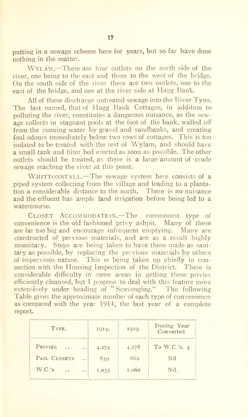 putting in a sewage scheme here for years, but so far have done nothing in the matter. WYLAM.—There are four outlets on the north side of the river, one being to the east and three to the west of the bridge. On the south side of the river there are two outlets, one to the east of the bridge, and one at the river side at Hagg Bank. All of these discharge untreated sewage into the River Tyne. The last named, that of Hagg Bank Cottages, in addition to polluting the river, constitutes a dangerous nuisance, as the sew¬ age collects in stagnant pools at the foot of the bank, walled ofT from the running water by gravel and sandbanks, and creating foul odours immediately below two rows of cottages. This is too isolated to be treated with the rest of Wylam, and should have a small tank and filter bed erected as soon as possible. The other outlets should be treated, as there is a large amount of crude sewage reaching the river at this point. Whittonstall.—The sewage system here consists of a piped system collecting from the village and leading to a planta¬ tion a considerable distance to the north. There is no nuisance and the effluent has ample land irrigation before being led to a watercourse. Closet Accommodation.—The commonest type of convenience is the old fashioned privy ashpit. Many of these are far too big and encourage infrequent emptying. Many are constructed of pervious materials, and are as a result highly insanitary. Steps are being taken to have these made as sani¬ tary as possible, by replacing the pervious materials by others of impervious nature. This is being taken up chiefly in con¬ nection with the Housing Inspection of the District. There is considerable difficulty in some areas in getting these privies efficiently cleansed, but I propose to deal with this feature more extensively under heading of “ Scavenging.” The following Table gives the approximate number of each type of convenience as compared with the year 1914, the last year of a complete report. Type. 1914. 1919. During Year Converted. Privies 4,274 4,278 To W.C.'s, 3 Pail Closets 659 6G2 Nil. W.C.’s 1,053 1,060 Nil.