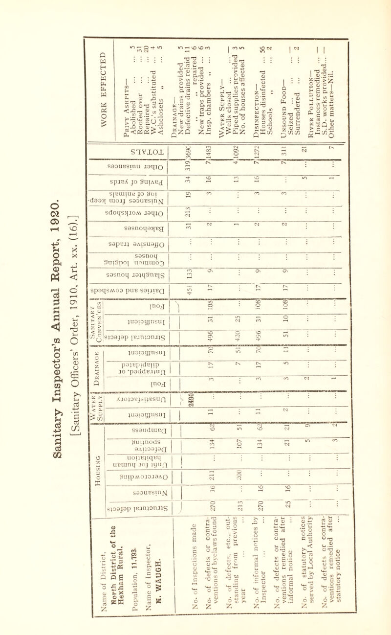 Q h b “ < cti a: ^ < ?2 O rt V, ^ 0) Ci.*^ t- > {/) .'O >?0.Z I z c 5 a; 0) I 0) VC 2^ CL O :c re ^ t/v 2i ^5 snviox 3690 1483 1092 1272 311 21 7 sooiiBsimi jsqjo 319 7 4 7 7 34 16 13 16 . 5 1 SlKUllUB JO ^UI -tl99q mojj S90UBSinfsJ c» fo : : : scions>(jOA\ JOqJO j ^ • • • • ■ ■ S9snoq9>|Bg —I c'j —> cj : : iir.[unio3 re > H S < s- 09 A.lO)0Bj5lJBSUn 2490 juyioyusui 1 n : 72 - : ; Housing SSaildlUEQ 1 1 — ■-'1 — ON o ko o w ?iuuaods aAUoajoci 1 tv TJ- M lO ro O m M iioUBjiquq II i : : • • ■ UBUinq joj ujun 1 ! :iuip.v\ojojaAO o ; • : : — o • : . rt saouESiu>i 1 j 3 : ^ kO ; : siosjap p-’jinonjjs II o fo o m • : rs, — tv w ■ ^4 rj ‘ i/< • >. • i. u • t/5 >» i, ^ : o ed o £ •£3 Sg r” £•«= t- X o 0) ZR ' a> ^ C3. o < ^:f (A 0) CJ re E 3 P. O Cu VC p cf. s o c o > VC 5 « ^ tf. VC O V- «—1 n 4) ‘t; P 6 = X c re o U.2 iC E-S o 1/ o i> t- c o’C w O . < ^ U 3 2 O H o ^