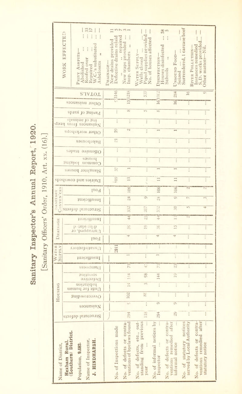r- H lll-s - • (fi Q>-- J3 . - 0^ ’ & C- 1 • t 43 X3 P5 o xp ii *^0 o\ s90UESinu Jsqio r 15 16 16 : » m 00 : • yiKUiiuu JO 3ui -il90>( mojj s90UEsin*vj CN C'J • rl . sasiioqa.'jEfj • : : : : ; s9snoq (^uijfpoj uotuaio^ 1 Wati- r 1 Supply .\.ia}oejs|iesUi) • 55 ' c-1 ju9iDqjnsui Housing SS9IU1UJB^I — 1 fr> . I's -r Is. psj : ; niupioiis 9AI}09jr)(-[ *r 00 o» • -- CA -1- : : LioiiGjiqBq UBUimj joj jyiin sf ro ; : ; ; 3uipA\oj3.iaAO cq • • • ox: : : : S90UBSU'IM : G^ ; ; sioojap iEjn)Dnj)s J CO -I- 3> : : av o> cNj . M — 2 3° “■S E S six: So 3! <2 3 a o a o XJ pa S c/) C .2 o a; a o Z fa's ■3 3 O (rt l-i ^ o i2 ^ 0; i2 >' a; 'M v«« O G ^.2 °a • <u o > Z 2§ u u X '71 <U a u< O V- n3 'U C OXJ u 3 C - -3 : G O O ; z ox = 3 . < sS ■2 J 2 >, i/> r> O </) Z G G O «X5 V-.2 OXJ OJ m o i2 S-:: U 0) o a> G ’it °li O > Z