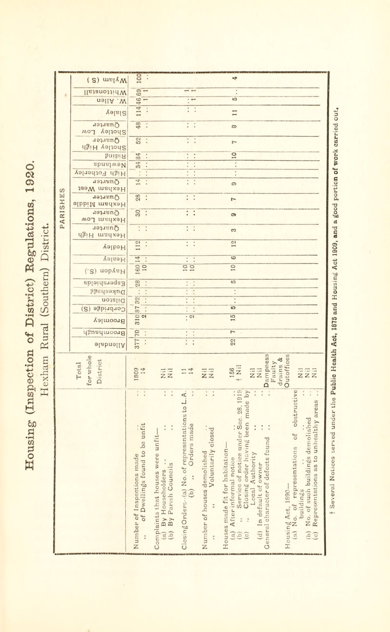0) UJ (/) cc < |lB19UOUmA\ U3|iv M A9iB|g 114 n AVOT Aanoifs CO • • • ^ ^ • • • 05 uaVJunQ M?1H Aaitotis CM • • • puipia • • • o 00 • • • ^ AsiJomoj i(|ip] ua^aunO luuqxaH ,t • . . ^ ■ 05 aaiaunQ ®1PP!N uiBi^xaH aa^JBnQ MO~J LugijxaH o • • • aav'-nO M?!H uisqxoH H : 3 w C 'O c! 3j 9. ^ ZxS. c >-^ ■SCQCQ M : in V s- 2 a -O •O «c;) S c > . ?! 13 ; g S; 2 0 ^ O •ofl •2.5 « > w o t. o O a: CJ fft ^ ri cj s- ^ s: c O I . >*» ' rt .3 o *o 2