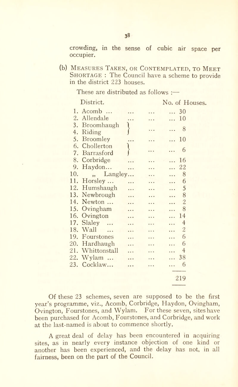crowding, in the sense of cubic air space per occupier. (b) Measures Taken, or Contemplated, to Meet Shortage : The Council have a scheme to provide in the district 223 houses. These are distributed as follows District. 1. Acomb ... 2. Allendale 3. Broomhaugh 4. Riding 5. Broomley 6. Chollerton 7. Barrasford 8. Corbridge 9. Haydon... 10. ,, Langley... ... ... 8 11. Horsley ... ... ... ... 6 12. Humshaugh ... ... ... 5 13. Newbrough ... ... ... 8 14. Newton ... ... ... ... 2 15. Ovingham ... ... ... 8 16. Ovington ... ... ... 14 17. Slaley ... ... ... ... 4 18. Wall . 2 19. Fourstones ... ... ... 6 20. Hardhaugh ... ... ... 6 21. Whittonstall ... ... ... 4 22. Wylam.38 23. Cocklaw... ... ... ... 6 No of Houses. 30 10 8 10 6 16 22 219 Of these 23 schemes, seven are supposed to be the first year’s programme, viz., Acomb, Corbridge, Haydon, Ovingham, Ovington, Fourstones, and Wylam. For these seven, sites have been purchased for Acomb, Fourstones, and Corbridge, and work at the last-named is about to commence shortly. A great deal of delay has been encountered in acquiring sites, as in nearly every instance objection of one kind or another has been experienced, and the delay has not, in all fairness, been on the part of the Council.