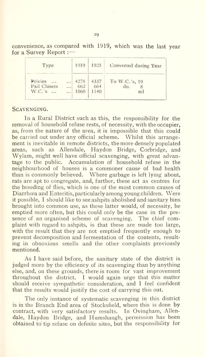convenience, as compared with 1919, which was the last year for a Survey Report :— Type 1919 1925 Converted during Year Privies ... 4278 4337 To W.C.’s, 19 Pail Closets 662 664 do. 8 W.C.’s. 1060 1140 nil Scavenging. In a Rural District such as this, the responsibility for the removal of household refuse rests, of necessity, with the occupier, as, from the nature of the area, it is impossible that this could be carried out under any official scheme. Whilst this arrange¬ ment is inevitable in remote districts, the more densely populated areas, such as Allendale, Haydon Bridge, Corbridge, and Wylam, might well have official scavenging, with great advan¬ tage to the public. Accumulation of household refuse in the neighbourhood of houses is a commoner cause of bad health than is commonly believed. Where garbage is left lying about, rats are apt to congregate, and, further, these act as centres for the breeding of flies, which is one of the most common causes of Diarrhoea and Enteritis, particularly among young children. Were it possible, I should like to see ashpits abolished and sanitary bins brought into common use, as these latter would, of necessity, be emptied more often, but this could only be the case in the pre¬ sence of an organised scheme of scavenging. The chief com¬ plaint with regard to ashpits, is that these are made too large, with the result that they are not emptied frequently enough to prevent decomposition and fermentation of the contents, result¬ ing in obnoxious smells and the other complaints previously mentioned. As I have said before, the sanitary state of the district is judged more by the efficiency of its scavenging than by anything else, and, on these grounds, there is room for vast improvement throughout the district. I would again urge that this matter should receive sympathetic consideration, and I feel confident that the results would justify the cost of carrying this out. The only instance of systematic scavenging in this district is in the Branch End area of Stocksfield, where this is done by contract, with very satisfactory results. In Ovingham, Allen¬ dale, Haydon Bridge, and Humshaugh, permission has been obtained to tip refuse on definite sites, but the responsibility for