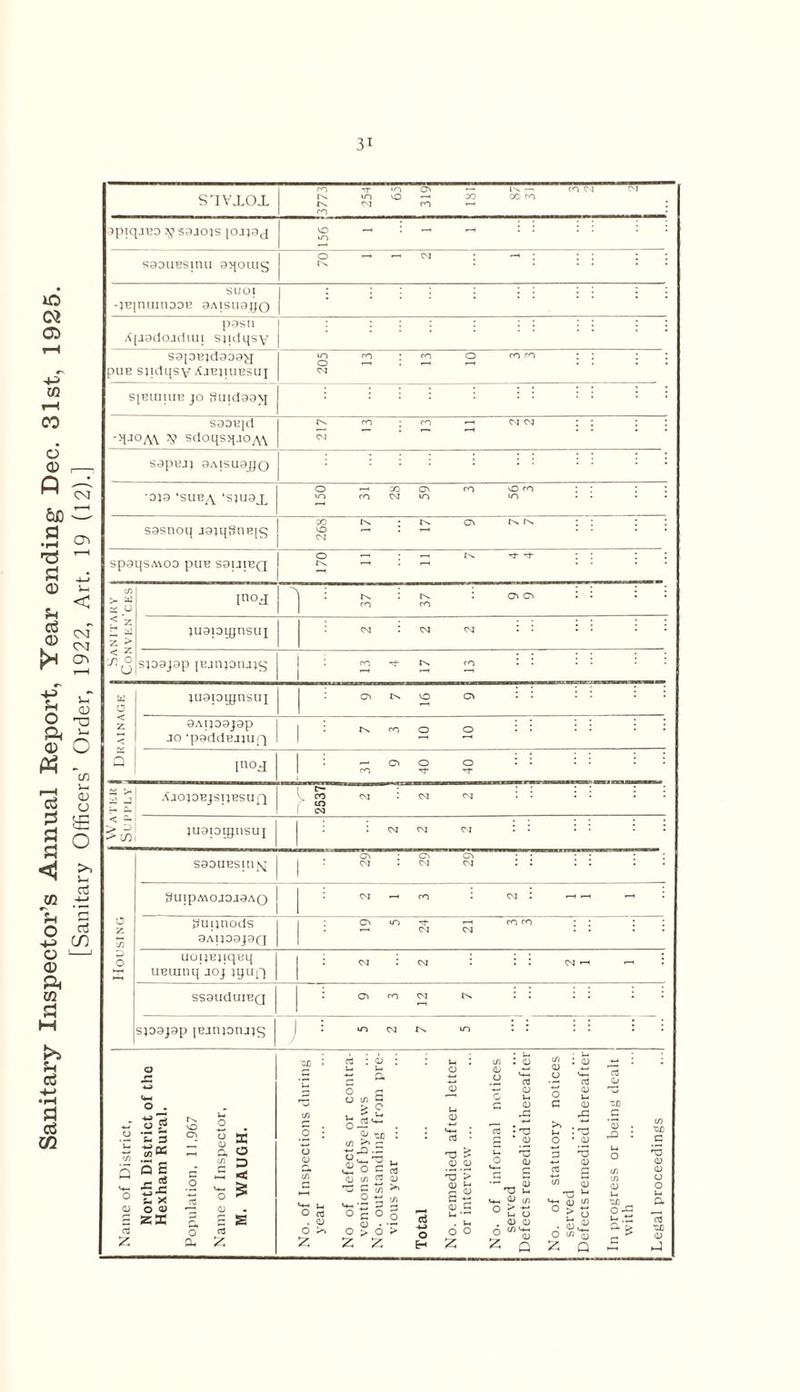 3i sivaox <0 *t >n 0\ •— tv — ro cm cm tv in VO —1 30 CO ro tv CM ro -h : ro apiqjBO ig sajojs ioaj9j >n saouBsmu gqoiucj SUOj -?BinainooB 9aisu9jjo p9Stl A[j9dojdiui sjitlqsy . S9[9Bjd909>J pue sqdqsy Ajbjiubsui in ro • ro O ro ro ; ; ; ; 0 — : —■ —< • • • S|EUIIUE JO SUKlaONJ saoEjd -5(JOjW a? sdoqsij.io^w tv ro ; <0 •—1 cm cm : : : : 0 co c\ to 0 ro : : : : CO 9A1JD9J9Q 0 UOl)BJiqBL| UBUinq joj jyiqq : cm : CM CM H - : SS9lldUIBQ : CTi ro CM tv S}09_j9p iBjruorujs | • m cm tv m U 3 202 5 S o zs - « ac ^ a o § £ -35 •2 > « ° ^ -3 D S s s o ; X. OJ tjc 5£|, i o c ; j t/5 C3 c ° ; <U > O ' £ o a3 u <u 'ca • TJ £ <U D •3 ■> </> : m $ : o a o 1-4 a> ••a <n cu •- c3 o £ C CL) rg C : *3 ° * .22 3 -5 — (1) <U ,0