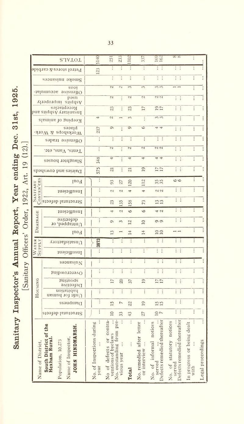 O — rn m O' cm co xi : Q7VTHT f m O <0 <0*0 J 1 \ XUX -h 04 CM •—* CO •—i —• uo 9piqjB0 3JJ S9JOJS 10JJ9J <o : : : : : : : : : : saouEsinu aqouig -JBpUUnOOB 9AlSU9qO pgsn Ajj9(Joj(1iui sjulqsy sapEjdaoaji pile sjidqsV'CJEjiuEsui ro : ro o : : : : S[BunuE jo guidaajj •M- cm ■ ro : <o co ; : : : saae|d M4°A\ ^ sdoqsqjOM 217 9 9 6 4 4 9AU09J9Q UOlJBJiqKq UBUinq joj jgun SS9UdUIBQ SJ09J9P IBjnjDnjJC^ DC in X < O S o Q £ 25 ^ Hp c * Z 55 ° DC 2 o t= ►o rt J= H3 O : Q/ 'cc : n ^ j£|s ^3 (jj (/) ro qj —• r- .C : -a <u 'O <u £ - o ; Z CTj o H e~ <D G U . U. O O Z x: u :tj o * 0) 3 'O -• a> 5 s c/D (D rt3 *- QJ WD o <U ~ - o '/i%- £ < O ^ <u Z Q O-G u. .r d :