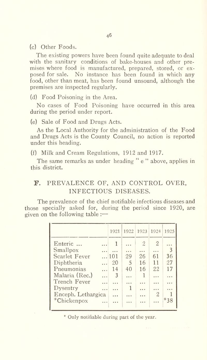 (c) Other Foods. The existing powers have been found quite adequate to deal with the sanitary conditions of bake-houses and other pre¬ mises where food is manufactured, prepared, stored, or ex¬ posed for sale. No instance has been found in which any food, other than meat, has been found unsound, although the premises are inspected regularly. (d) Food Poisoning in the Area. No cases of Food Poisoning have occurred in this area during the period under report. (e) Sale of Food and Drugs Acts. As the Local Authority for the administration of the Food and Drugs Acts is the County Council, no action is reported under this heading. (f) Milk and Cream Regulations, 1912 and 1917. The same remarks as under heading “ e ” above, applies in this district. F. PREVALENCE OF, AND CONTROL OVER, INFECTIOUS DISEASES. The prevalence of the chief notifiable infectious diseases and those specially asked for, during the period since 1920, are given on the following table :— 1921 1922 1923 1924 1925 Enteric ... Smallpox 1 ... 2 2 3 Scarlet Fever 101 29 26 61 36 Diphtheria 20 5 16 11 27 Pneumonias 14 40 16 22 17 Malaria (Rec.) Trench Fever 3 ... 1 ... ... Dysentry Enceph. Lethargica ... 1 ... 2 1 *Chickenpox ... ... ... ... *38 * Only notifiable during part of the year.