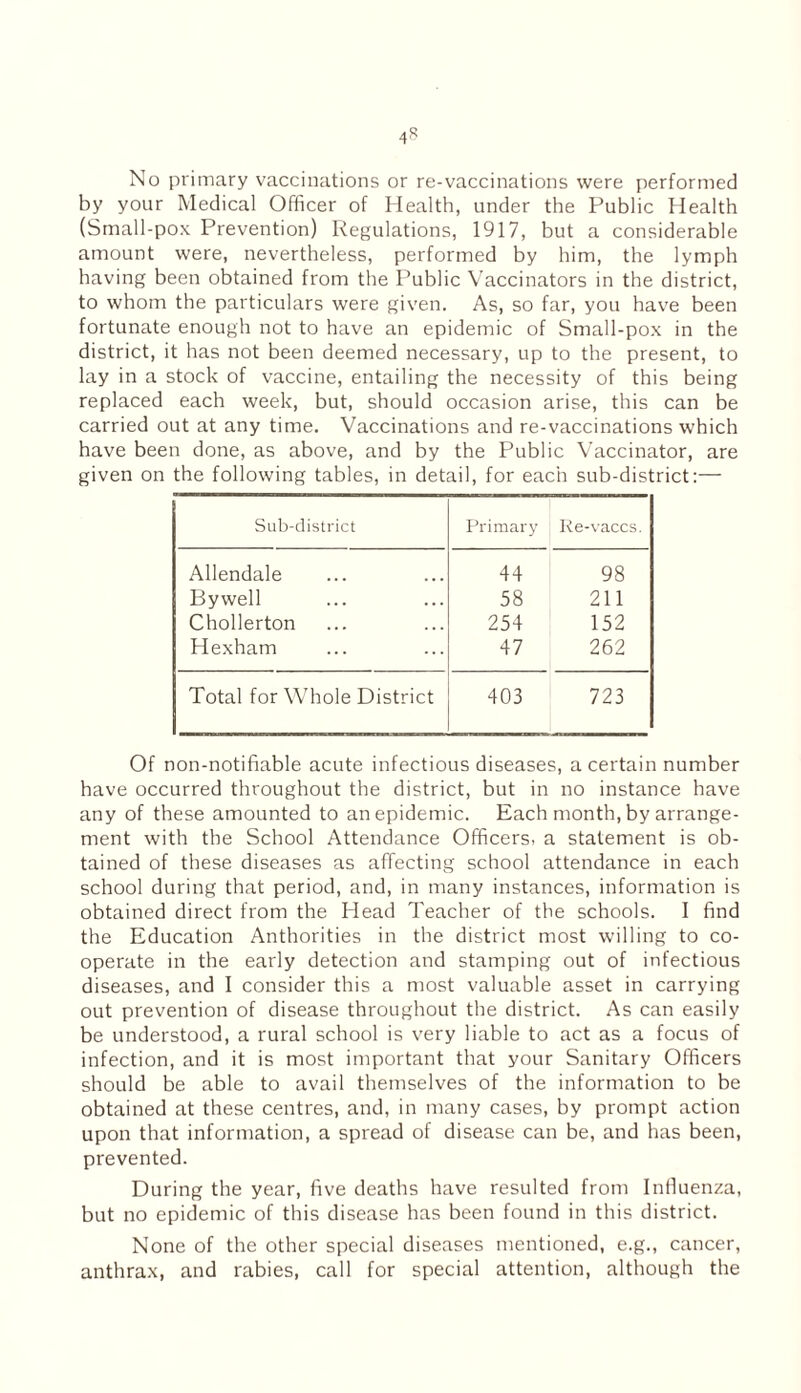 No primary vaccinations or re-vaccinations were performed by your Medical Officer of Health, under the Public Health (Small-pox Prevention) Regulations, 1917, but a considerable amount were, nevertheless, performed by him, the lymph having been obtained from the Public Vaccinators in the district, to whom the particulars were given. As, so far, you have been fortunate enough not to have an epidemic of Small-pox in the district, it has not been deemed necessary, up to the present, to lay in a stock of vaccine, entailing the necessity of this being replaced each week, but, should occasion arise, this can be carried out at any time. Vaccinations and re-vaccinations which have been done, as above, and by the Public Vaccinator, are given on the following tables, in detail, for each sub-district:— Sub-district Primary Re-vaccs. Allendale 44 98 Bywell 58 211 Chollerton 254 152 Hexham 47 262 Total for Whole District 403 723 Of non-notifiable acute infectious diseases, a certain number have occurred throughout the district, but in no instance have any of these amounted to an epidemic. Each month, by arrange¬ ment with the School Attendance Officers, a statement is ob¬ tained of these diseases as affecting school attendance in each school during that period, and, in many instances, information is obtained direct from the Head Teacher of the schools. I find the Education Anthorities in the district most willing to co¬ operate in the early detection and stamping out of infectious diseases, and I consider this a most valuable asset in carrying out prevention of disease throughout the district. As can easily be understood, a rural school is very liable to act as a focus of infection, and it is most important that your Sanitary Officers should be able to avail themselves of the information to be obtained at these centres, and, in many cases, by prompt action upon that information, a spread of disease can be, and has been, prevented. During the year, five deaths have resulted from Influenza, but no epidemic of this disease has been found in this district. None of the other special diseases mentioned, e.g., cancer, anthrax, and rabies, call for special attention, although the