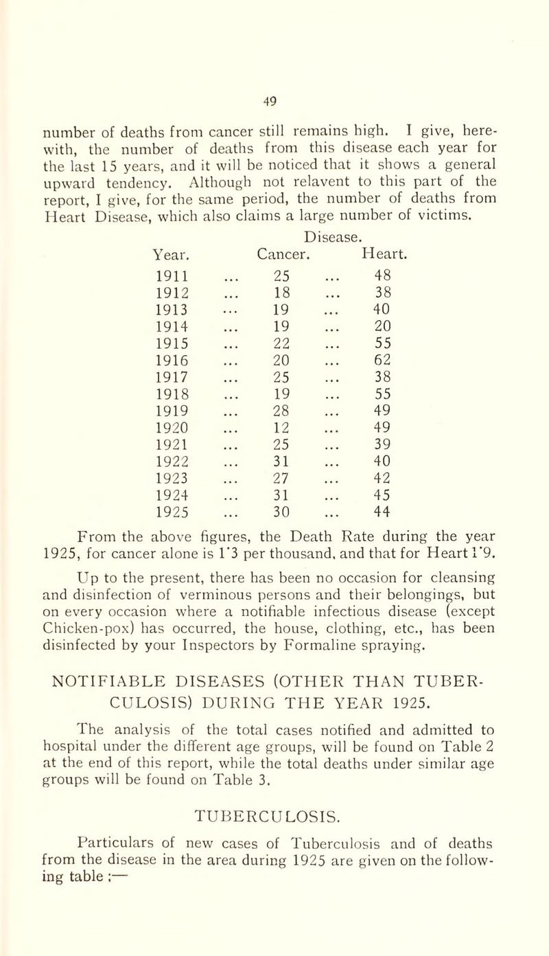number of deaths from cancer still remains high. I give, here¬ with, the number of deaths from this disease each year for the last 15 years, and it will be noticed that it shows a general upward tendency. Although not relavent to this part of the report, I give, for the same period, the number of deaths from Heart Disease, which also claims a large number of victims. Disease. Year. Cancer. Heart. 1911 25 48 1912 18 38 1913 19 40 1914 19 20 1915 22 55 1916 20 62 1917 25 38 1918 19 55 1919 28 49 1920 12 49 1921 25 39 1922 31 40 1923 27 42 1924 31 45 1925 30 44 From the above figures, the Death Rate during the year 1925, for cancer alone is 1'3 per thousand, and that for Heart 1’9. Up to the present, there has been no occasion for cleansing and disinfection of verminous persons and their belongings, but on every occasion where a notifiable infectious disease (except Chicken-pox) has occurred, the house, clothing, etc., has been disinfected by your Inspectors by Formaline spraying. NOTIFIABLE DISEASES (OTHER THAN TUBER¬ CULOSIS) DURING THE YEAR 1925. The analysis of the total cases notified and admitted to hospital under the different age groups, will be found on Table 2 at the end of this report, while the total deaths under similar age groups will be found on Table 3. TUBERCULOSIS. Particulars of new cases of Tuberculosis and of deaths from the disease in the area during 1925 are given on the follow¬ ing table ;—