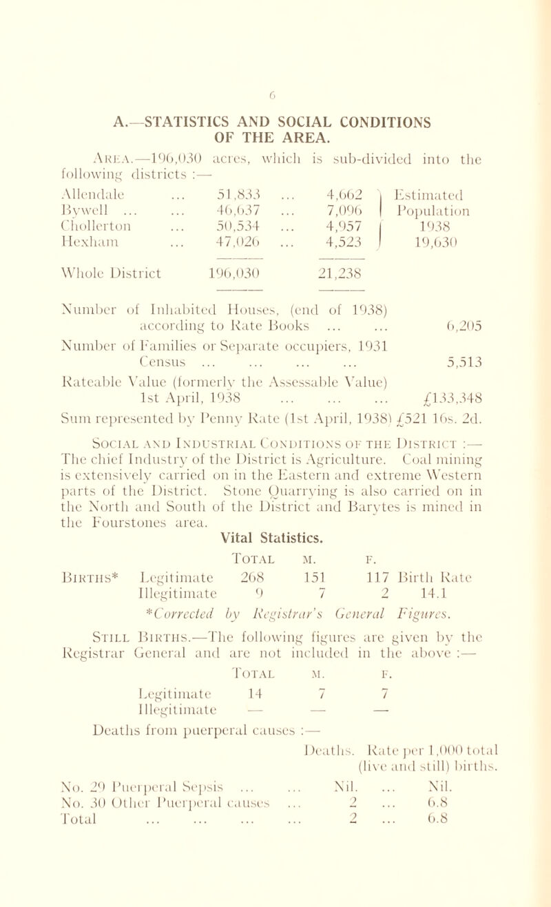 A.—STATISTICS AND SOCIAL CONDITIONS OF THE AREA. Area.—196,030 acres, which is sub-divided into the following districts :— Allendale 51,833 4,002 j Estimated Bywell ... 40,637 7,096 | Population Cliollerton 50,534 4,957 j 1938 Hexham 47,020 4,523 1 19,030 Whole District 196,030 21,238 Number of Inhabited Houses, (end of 1938) according to Rate Books ... ... 0,205 Number of Families or Separate occupiers, 1931 Census ... ... ... ... 5,513 Rateable Value (formerly the Assessable Value) 1st April, 1938 £133,348 Sum represented by Penny Rate (1st April, 19381 £521 10s. 2d. Social and Industrial Conditions of the District :— The chief Industry of the District is Agriculture. Coal mining is extensively carried on in the Eastern and extreme Western parts of the District. Stone Quarrying is also carried on in the North and South of the District and Barytes is mined in the Fourstones area. Vital Statistics. Total m. f. Births* Legitimate 268 151 117 Birth Rate Illegitimate 9 7 2 14.1 *Corrected by Registrar's General Figures. Still Births.—The following figures are given by the Registrar General and are not included in the above : — Total m. f. Legitimate 14 7 7 Illegitimate — — — Deaths from puerperal causes :— Deaths. Rate per 1,000 total (live and still) births. No. 29 Puerperal Sepsis ... ... Nil. ... Nil. No. 30 Other Puerperal causes ... 2 ... 0.8 Total ... ... ... ... 2 ... 0.8