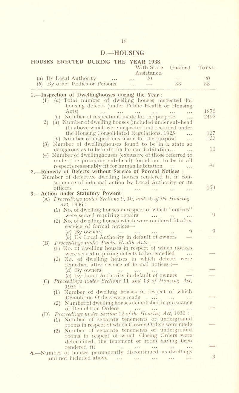 D — HOUSING HOUSES ERECTED DURING THE YEAR 1938 With State Unaided Assistance. (a) By Local Authority ... ... 20 — (b) By other Bodies or Persons ... — 88 1.—Inspection of Dwellinghouses during the Year : (1) (a) Total number of dwelling houses inspected for housing defects (under Public Health or Housing Acts) (.b) Number of inspections made for the purpose 2) (a) Number of dwelling houses (included under sub-head (1) above which were inspected and recorded under the Housing Consolidated Regulations, 1925 (.b) Number of inspections made for the purpose (3) Number of dwellinghouses found to be in a state so dangerous as to be unfit for human habitation... (4) Number of dwellinghouses (exclusive of those referred to under the preceding sub-head) found not to be in all respects reasonably fit for human habitation Remedy of Defects without Service of Formal Notices : Number of defective dwelling houses rendered fit in con- sequence of informal action by Local Authority or its officers 3. —Action under Statutory Powers : (A) Proceedings under Sections 9, 10, and 16 of the Housing Act, 1936 : ^1) No. of dwelling houses in respect of which “notices” were served requiring repairs (2) No. of dwelling houses which were rendered fit after service of formal notices— (a) By owners ... ... ... ... 9 (b) By Local Authority in default of owners — (B) Proceedings under Public Health Acts :— (1) No. of dwelling houses in respect of which notices were served requiring defects to be remedied (2) No. of dwelling houses in which defects were remedied after service of formal notices :— (a) By owners ... ... ... ... — (b) By Local Authority in default of owners — (C) Proceedings under Sections 11 and 13 of Housing Act, 1936 :— (1) Number of dwelling houses in respect of which Demolition Orders were made (2) Number of dwelling houses demolished in pursuance of Demolition Orders (D) Proceedings under Section 12 of the Housing Act, 1936 : (1) Number of separate tenements or underground rooms in respect of which Closing Orders were made (2) Number of separate tenements or underground rooms in respect of which Closing Orders were determined, the tenement or room having been rendered fit 4, —Number of houses permanently discontinued as dwellings and not included above ... ... ... • •• Tota!.. 20 88 1876 2492 127 127 10 81 153 9 9