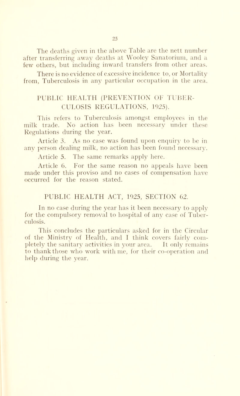 The deaths given in the above Table arc the nett number after transferring away deaths at Wooley Sanatorium, and a few others, but including inward transfers from other areas. There is no evidence of excessive incidence to, or Mortality from, Tuberculosis in any particular occupation in the area. PUBLIC HEALTH (PREVENTION OE TUBER- CULOSIS REGULATIONS, 1925). This refers to Tuberculosis amongst employees in the milk trade. No action has been necessary under these Regulations during the year. Article 3. As no case was found upon enquiry to be in any person dealing milk, no action has been found necessary. Article 5. The same remarks apply here. Article 6. Eor the same reason no appeals have been made under this proviso and no cases of compensation have occurred for the reason stated. PUBLIC HEALTH ACT, 1925, SECTION 62. In no case during the year has it been necessary to apply for the compulsory removal to hospital of any case of Tuber- culosis. This concludes the particulars asked for in the Circular of the Ministry of Health, and I think covers fairly com- pletely the sanitary activities in your area. It only remains to thank those who work with me, for their co-operation and help during the year.