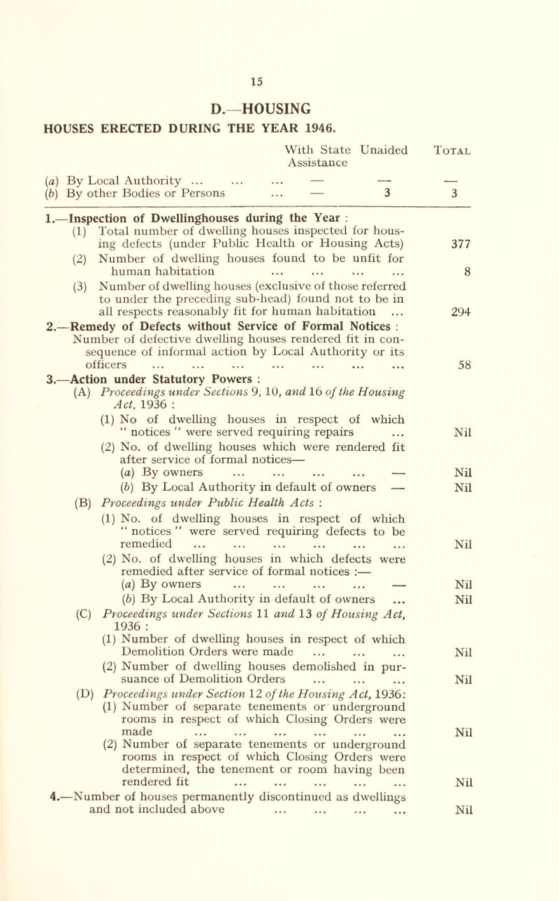 D.—HOUSING HOUSES ERECTED DURING THE YEAR 1946. With State Unaided Assistance (a) By Local Authority ... ... ... — — (b) By other Bodies or Persons ... — 3 1. —Inspection of Dwellinghouses during the Year : (1) Total number of dwelling houses inspected for hous- ing defects (under Public Health or Housing Acts) (2) Number of dwelling houses found to be unfit for human habitation (3) Number of dwelling houses (exclusive of those referred to under the preceding sub-head) found not to be in all respects reasonably fit for human habitation 2. —Remedy of Defects without Service of Formal Notices : Number of defective dwelhng houses rendered fit in con- sequence of informal action by Local Authority or its officers 3. —Action under Statutory Powers : (A) Proceedings under Sections 9, 10, and 16 of the Housing Act, 1936 : (1) No of dwelling houses in respect of which “ notices were served requiring repairs (2) No. of dwelling houses which were rendered fit after service of formal notices— (a) By owners ... ... ... ... — (b) By Local Authority in default of owners — (B) Proceedings under Public Health Acts : (1) No. of dwelling houses in respect of which “ notices ” were served requiring defects to be remedied (2) No. of dwelling houses in which defects were remedied after service of formal notices :— (a) By owners ... ... ... ... — (b) By Local Authority in default of owners (C) Proceedings under Sections 11 and 13 of Housing Act, 1936 : (1) Number of dwelling houses in respect of which Demolition Orders were made (2) Number of dwelling houses demolished in pur- suance of Demolition Orders (D) Proceedings under Section 12 of the Housing Act, 1936: (1) Number of separate tenements or underground rooms in respect of which Closing Orders were made (2) Number of separate tenements or underground rooms in respect of which Closing Orders were determined, the tenement or room having been rendered fit 4. —Number of houses permanently discontinued as dwellings and not included above Total 3 377 8 294 58 Nil Nil Nil Nil Nil Nil Nil Nil Nil Nil Nil