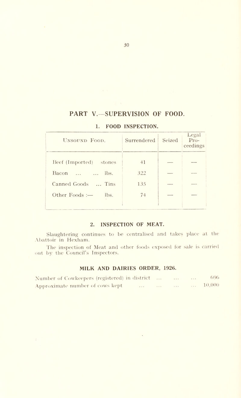 1. FOOD INSPECTION. Unsound Food. Surrendered Seized Legal Pro- ceedings Beef (Importer 1) stones 41 — — Bacon ... lbs. — — Canned Goods ... Tins 135 — — Other Foods lbs. 74 — — 2. INSPECTION OF MEAT. Slaughtering continues to be centralised and takes place at the Abattoir in Hexham. The inspection of Meat and other foods exposed for sale is carried out by the Council’s Inspectors. MILK AND DAIRIES ORDER, 1926. Number of Cowkeepers (registered) in district Approximate number of cows kept 696 10,000
